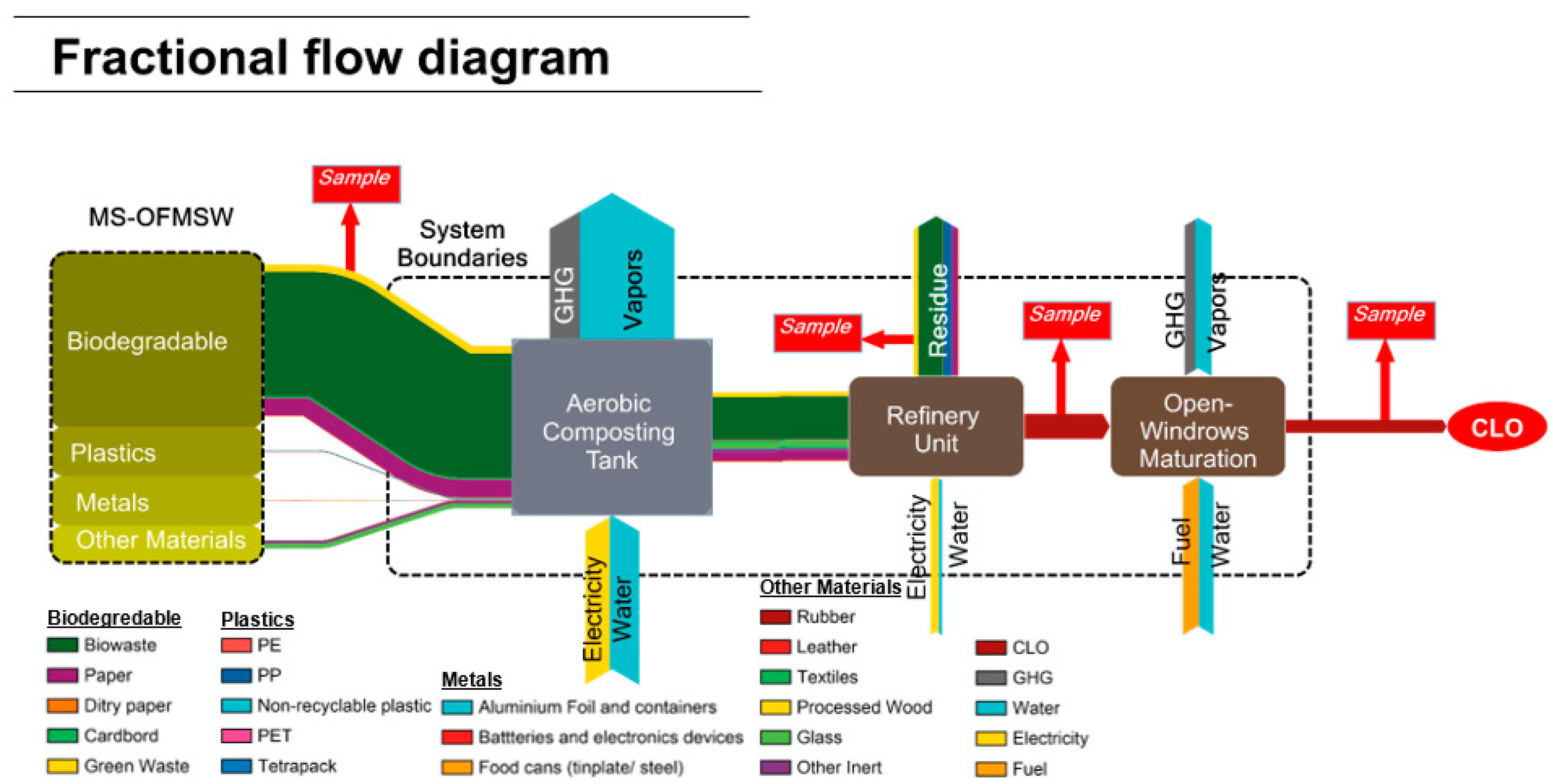 Applsci 12 02047 g001