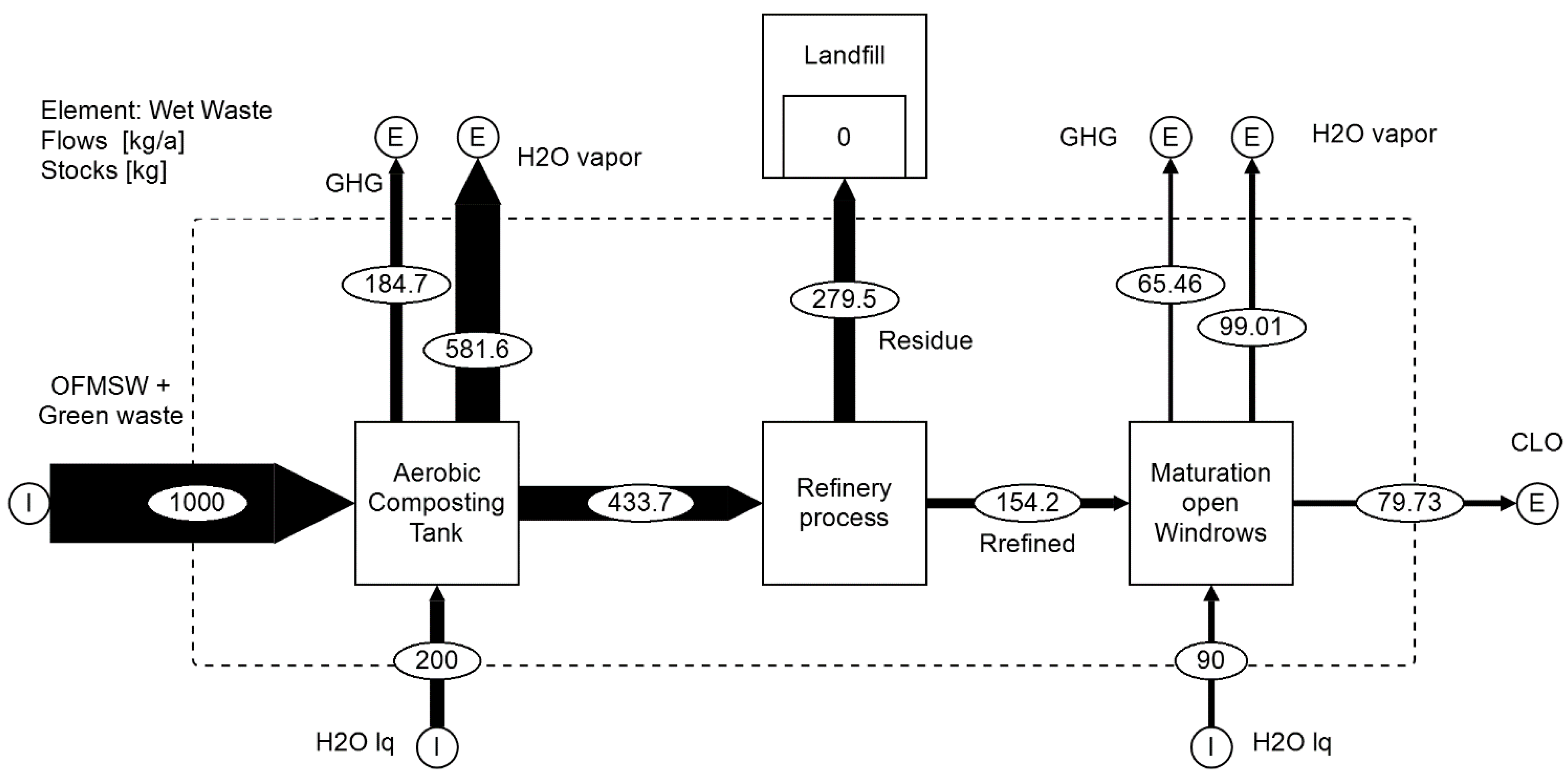 Applsci 12 02047 g002