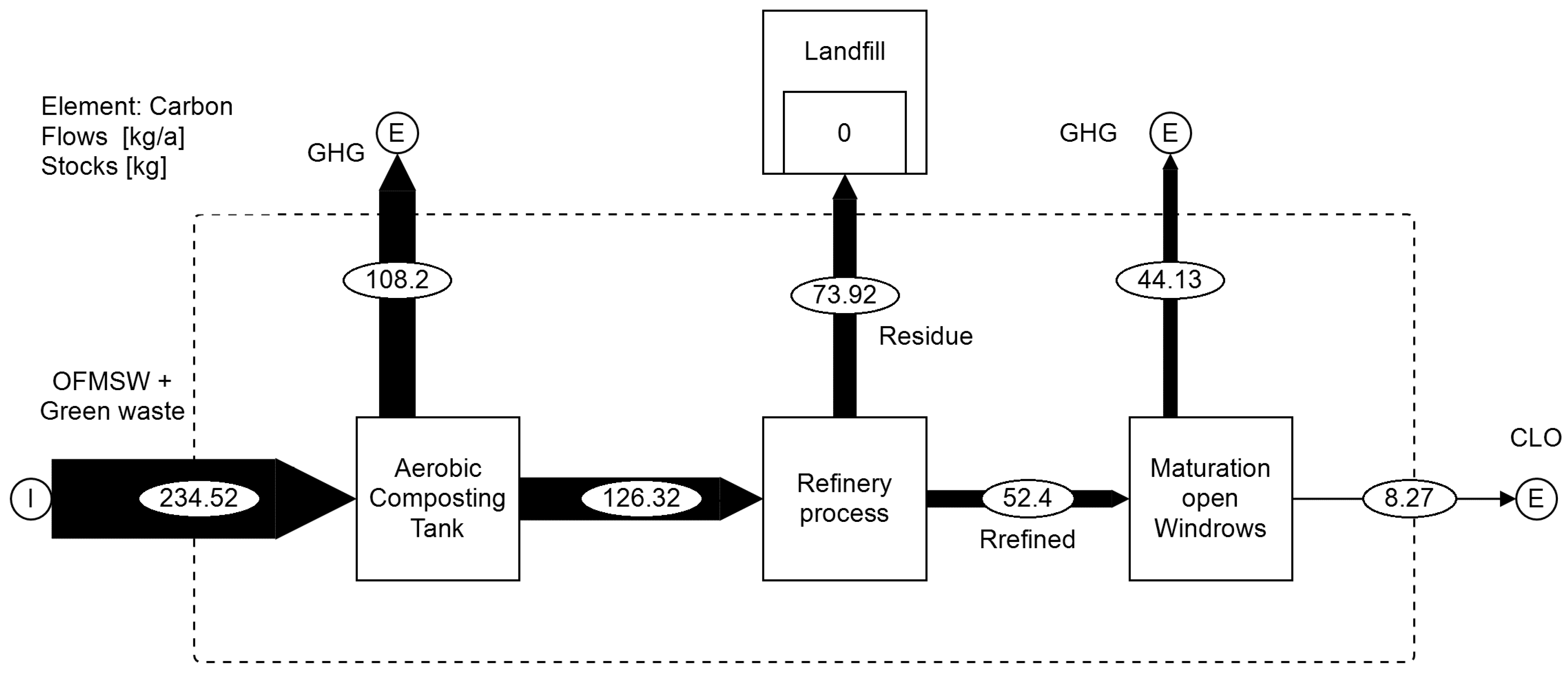 Applsci 12 02047 g003