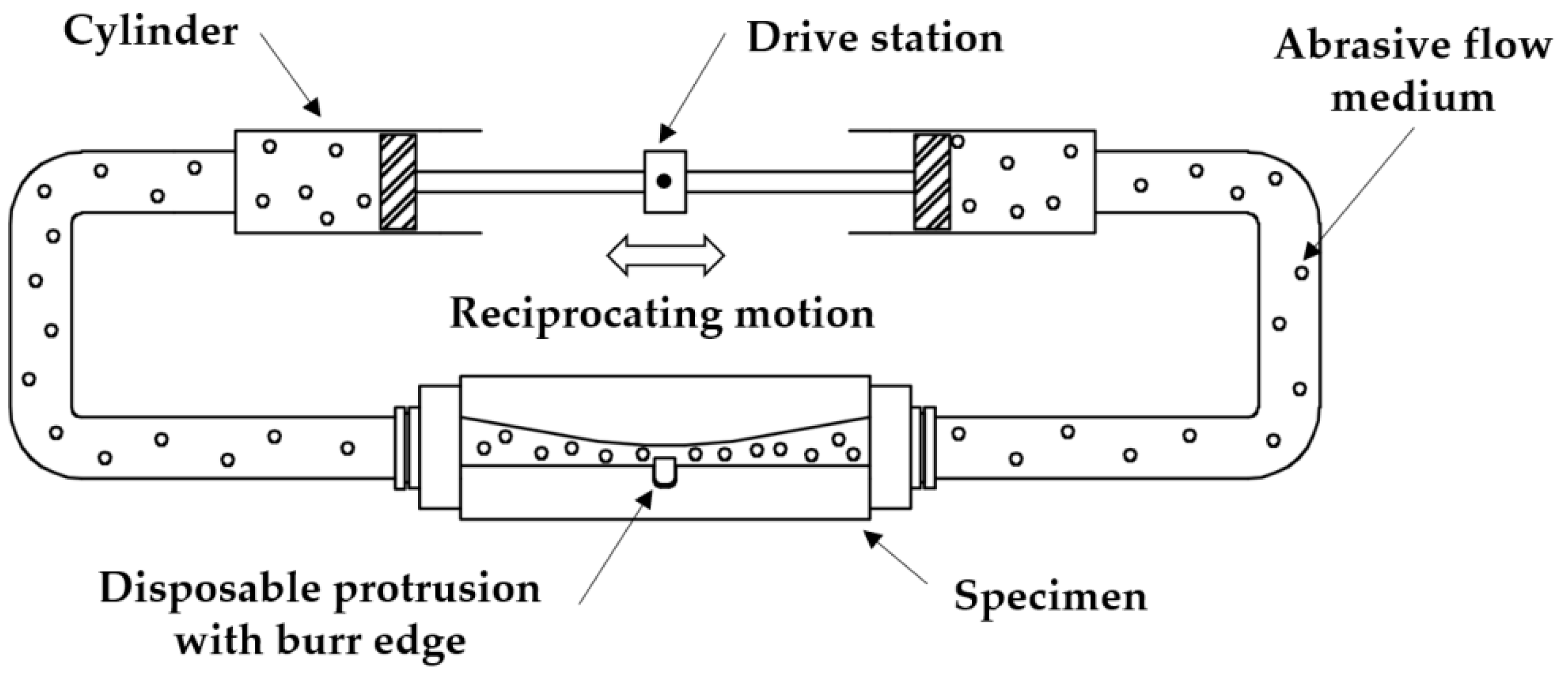 Applsci 12 02048 g001