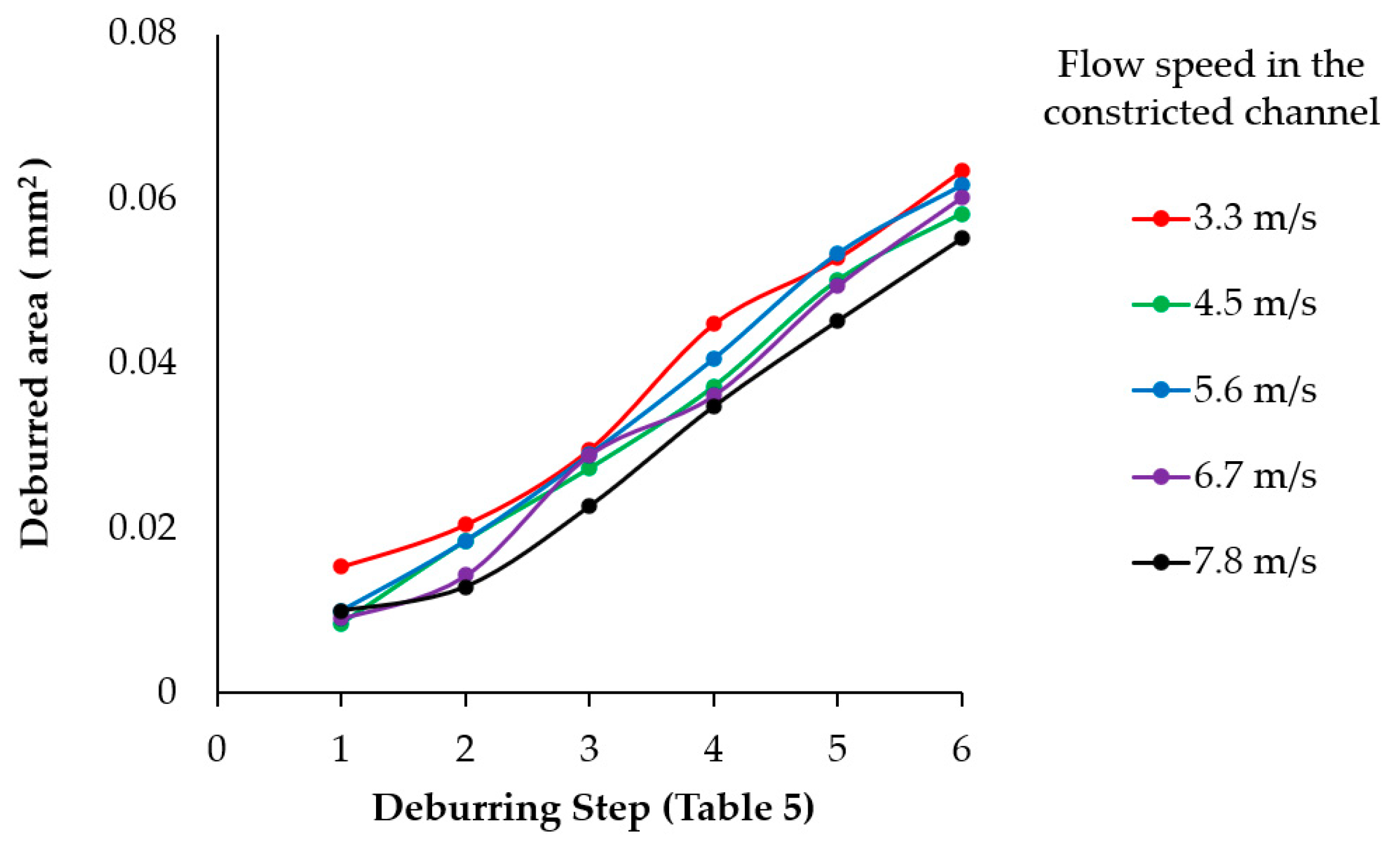 Applsci 12 02048 g013