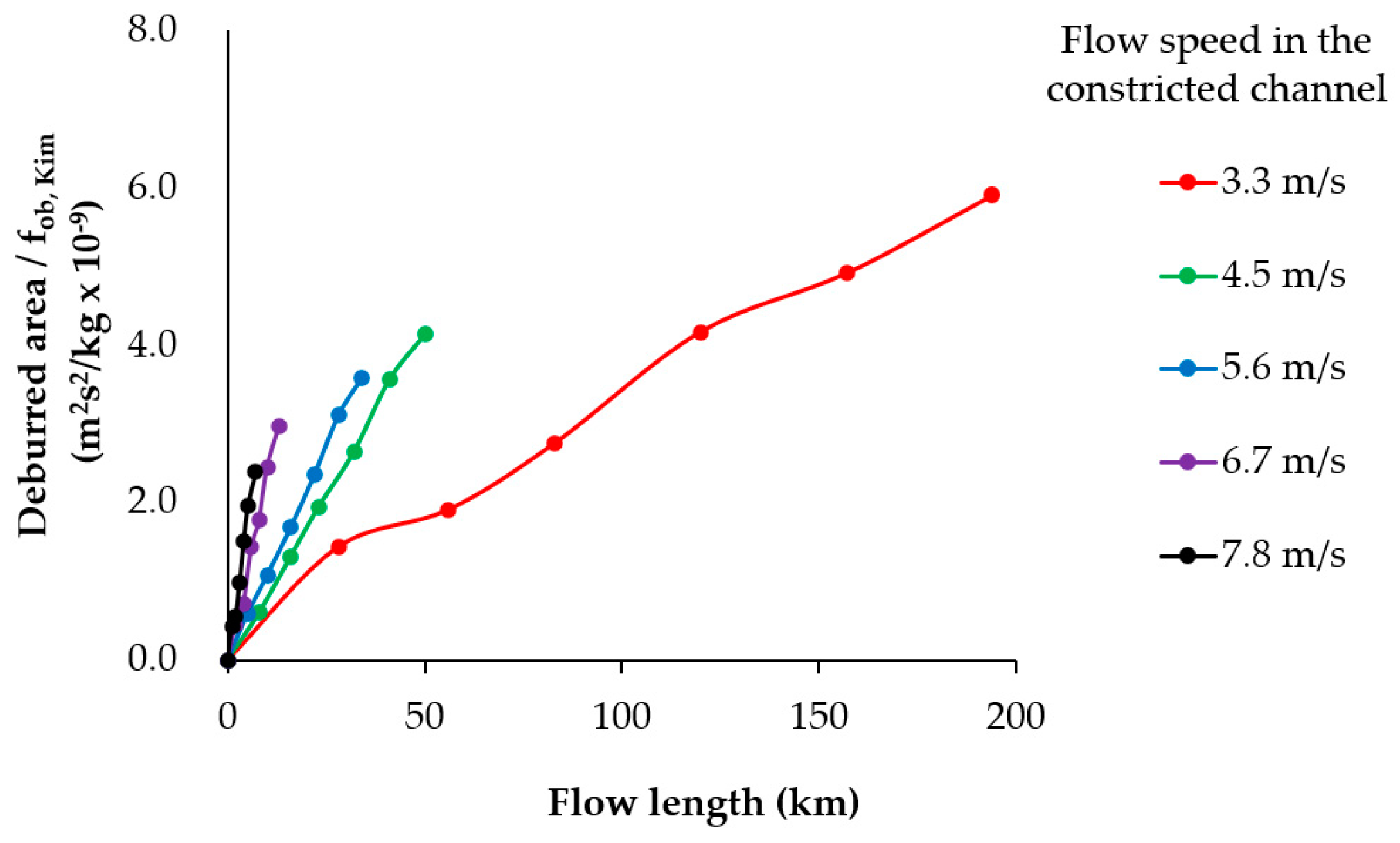 Applsci 12 02048 g016