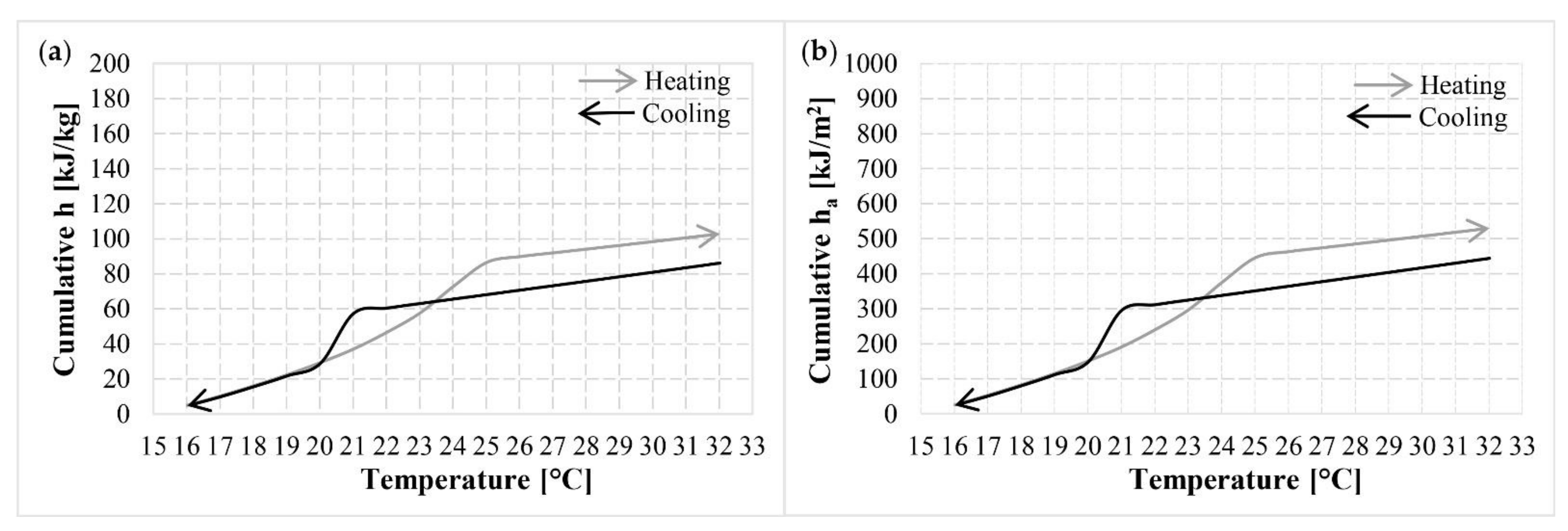 Applsci 12 02054 g005