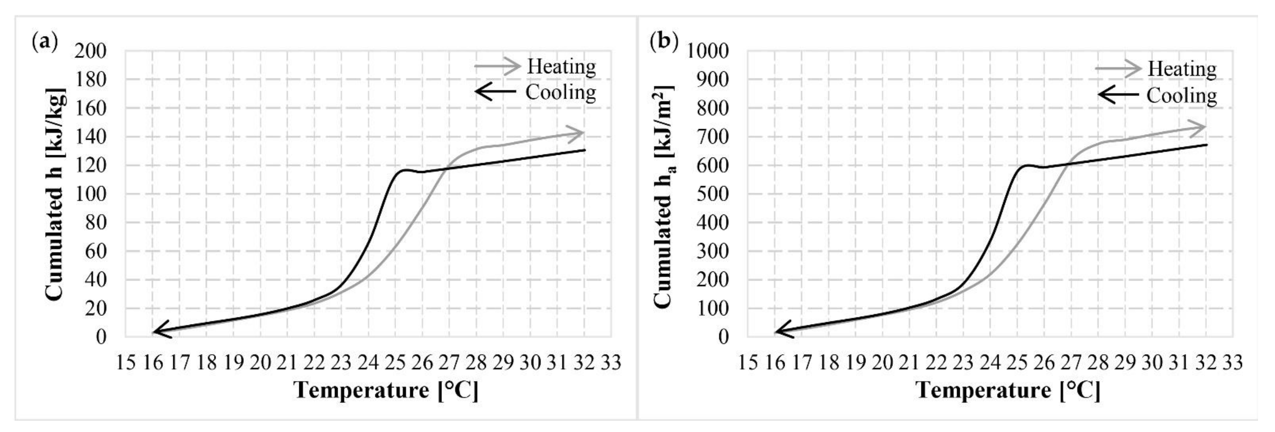 Applsci 12 02054 g006