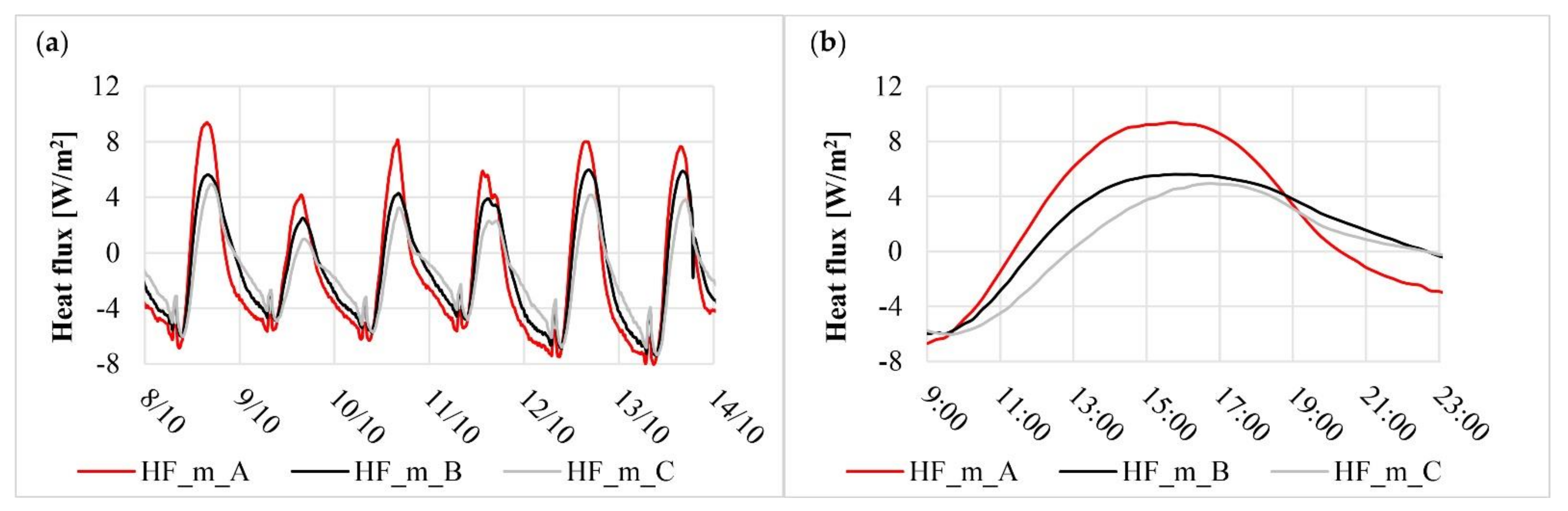 Applsci 12 02054 g011