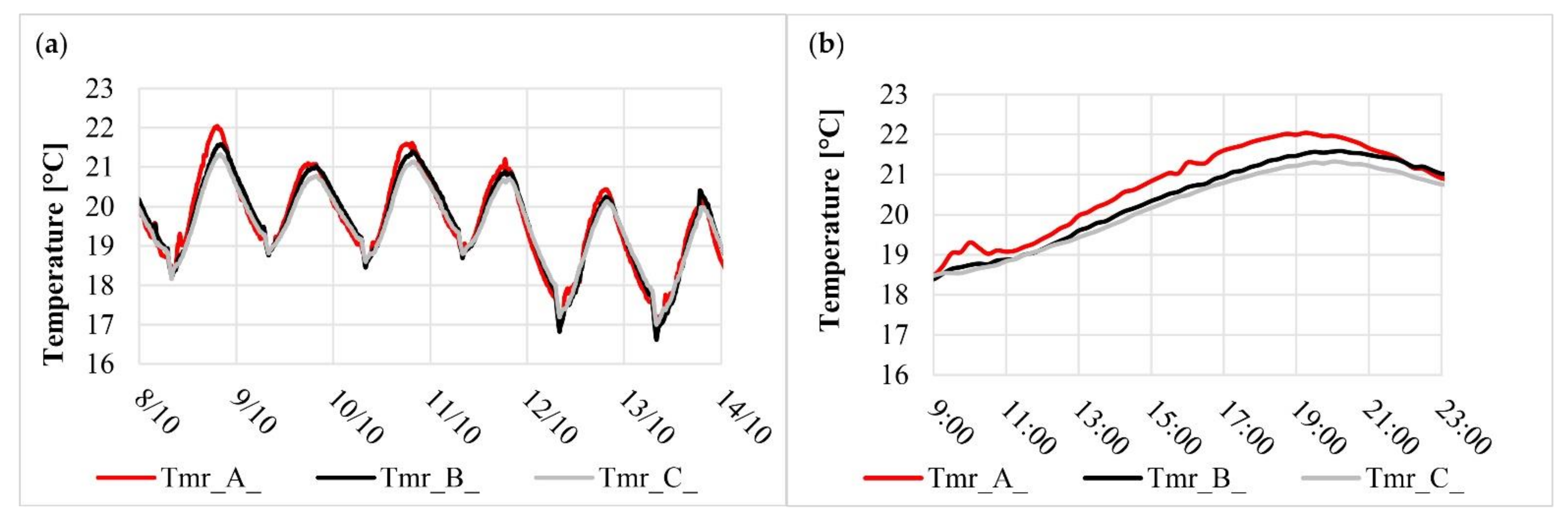 Applsci 12 02054 g013