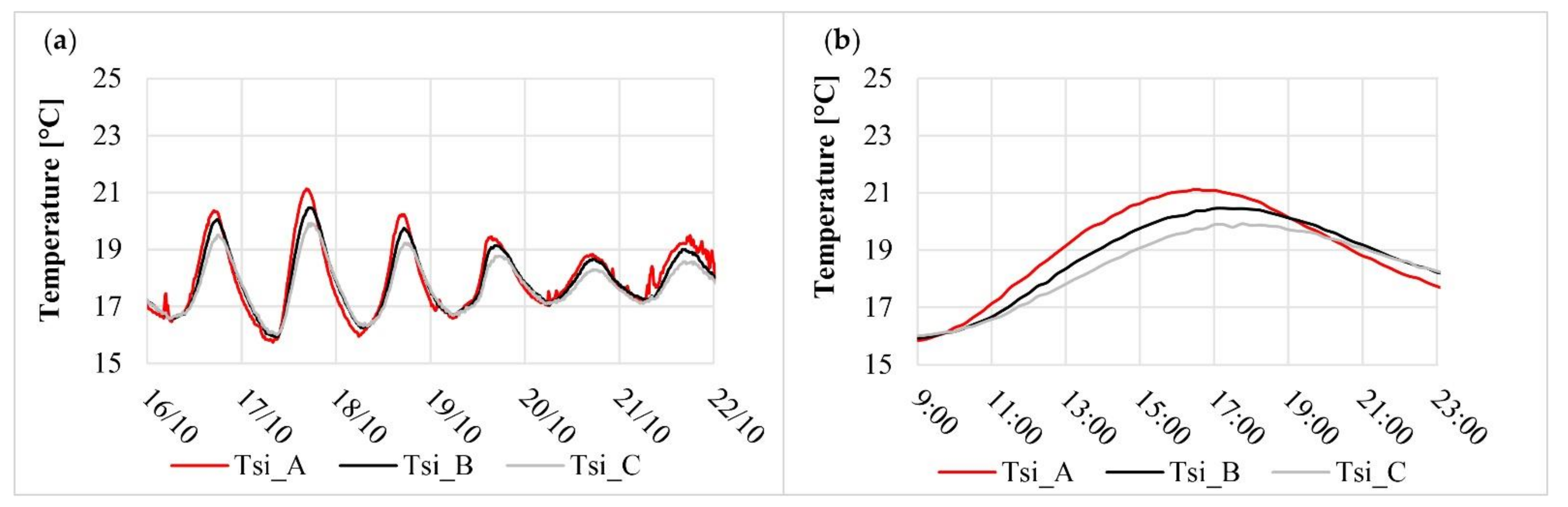 Applsci 12 02054 g014