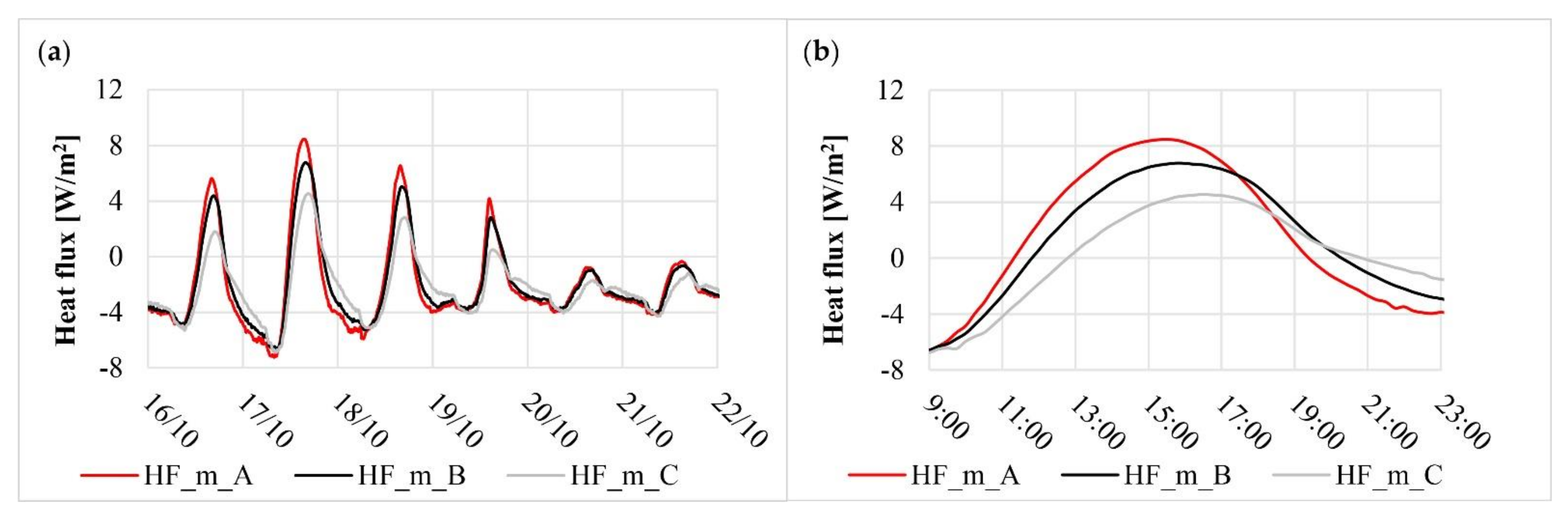 Applsci 12 02054 g015