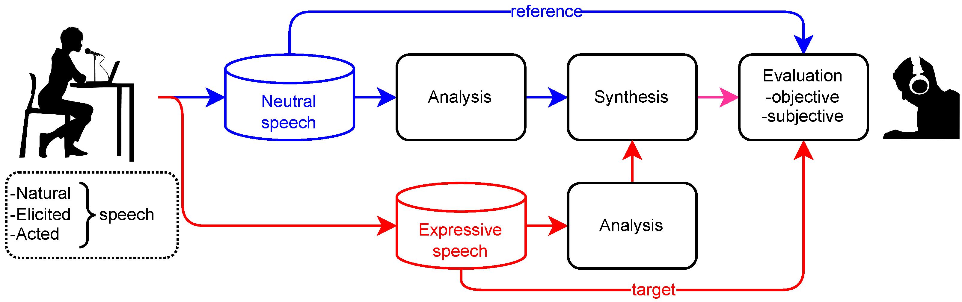 Applsci 12 02055 g001
