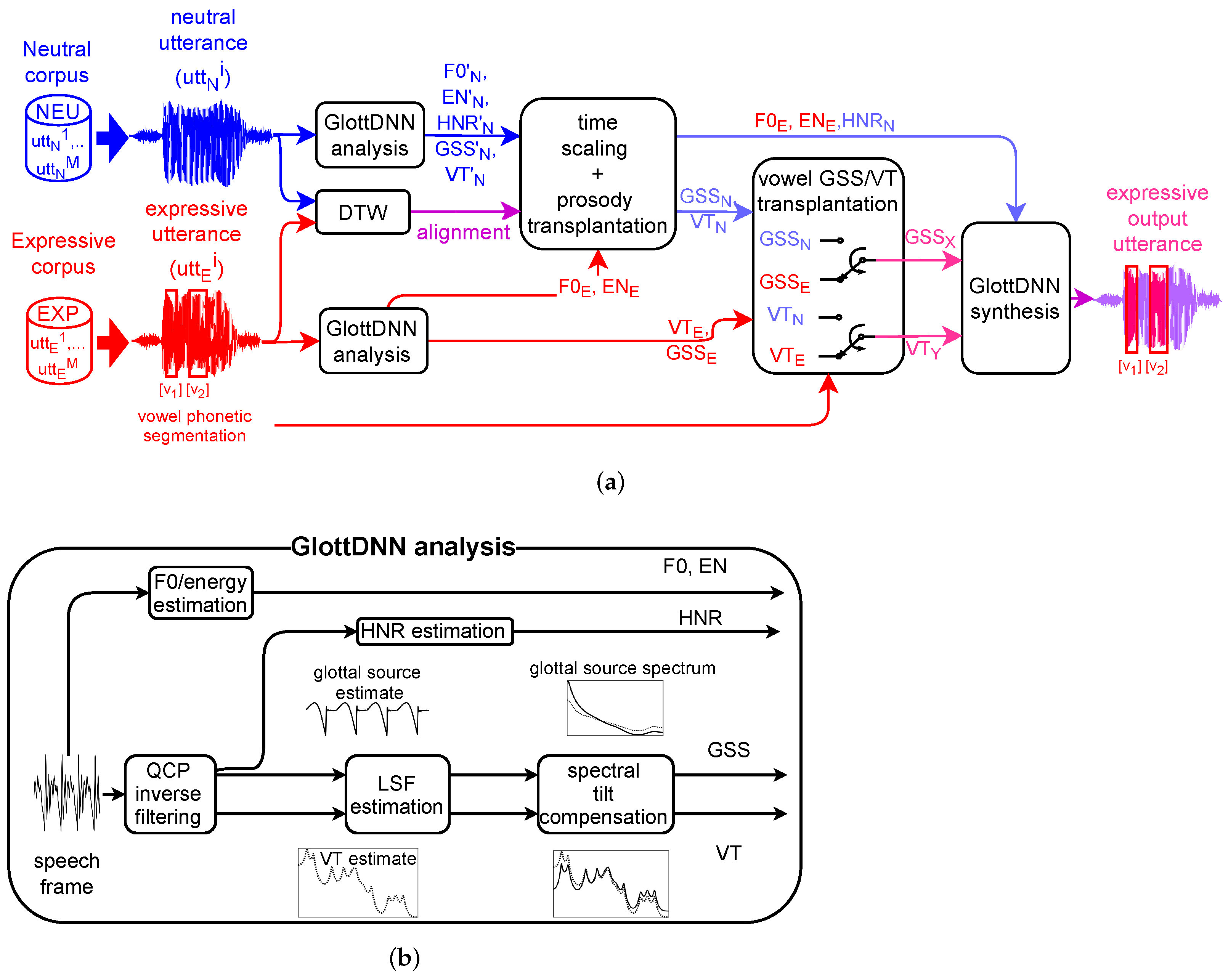 Applsci 12 02055 g002