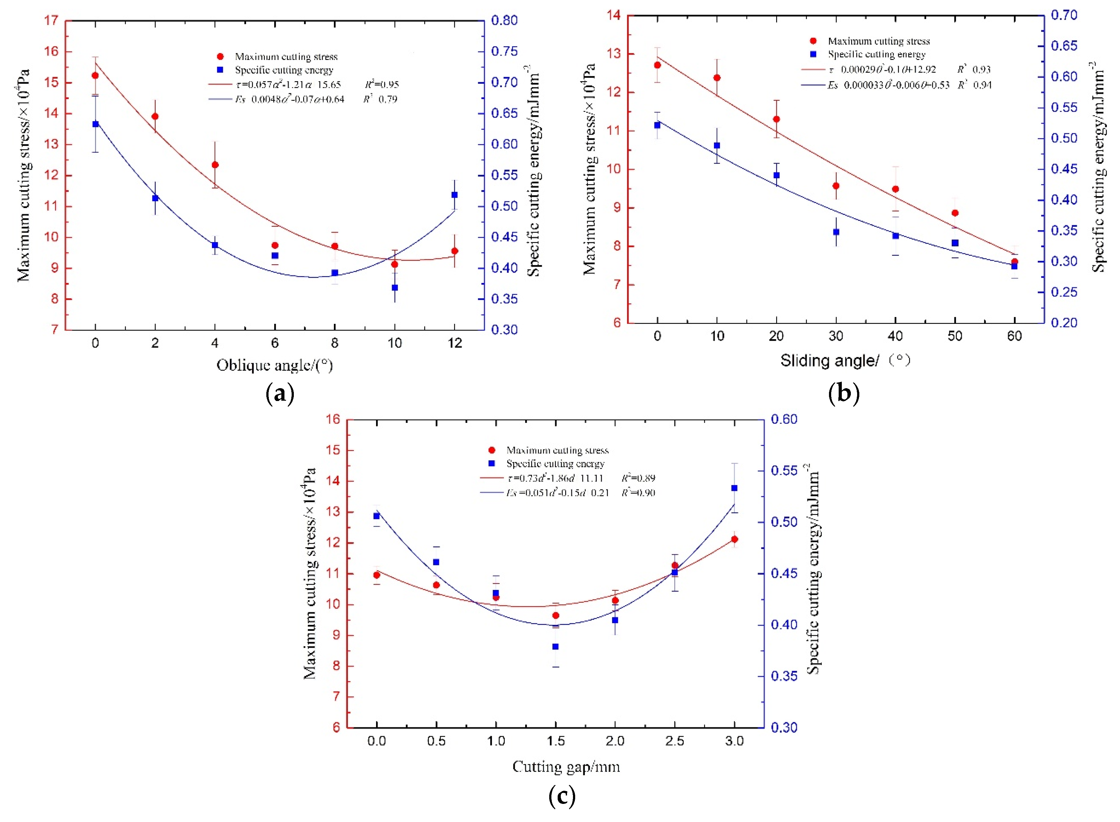 Applsci 12 02060 g005