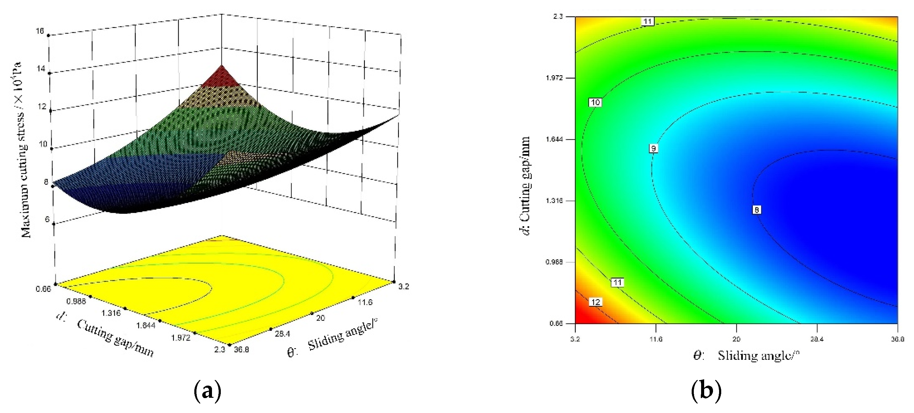 Applsci 12 02060 g006