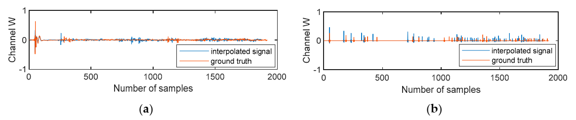 Applsci 12 02061 g005
