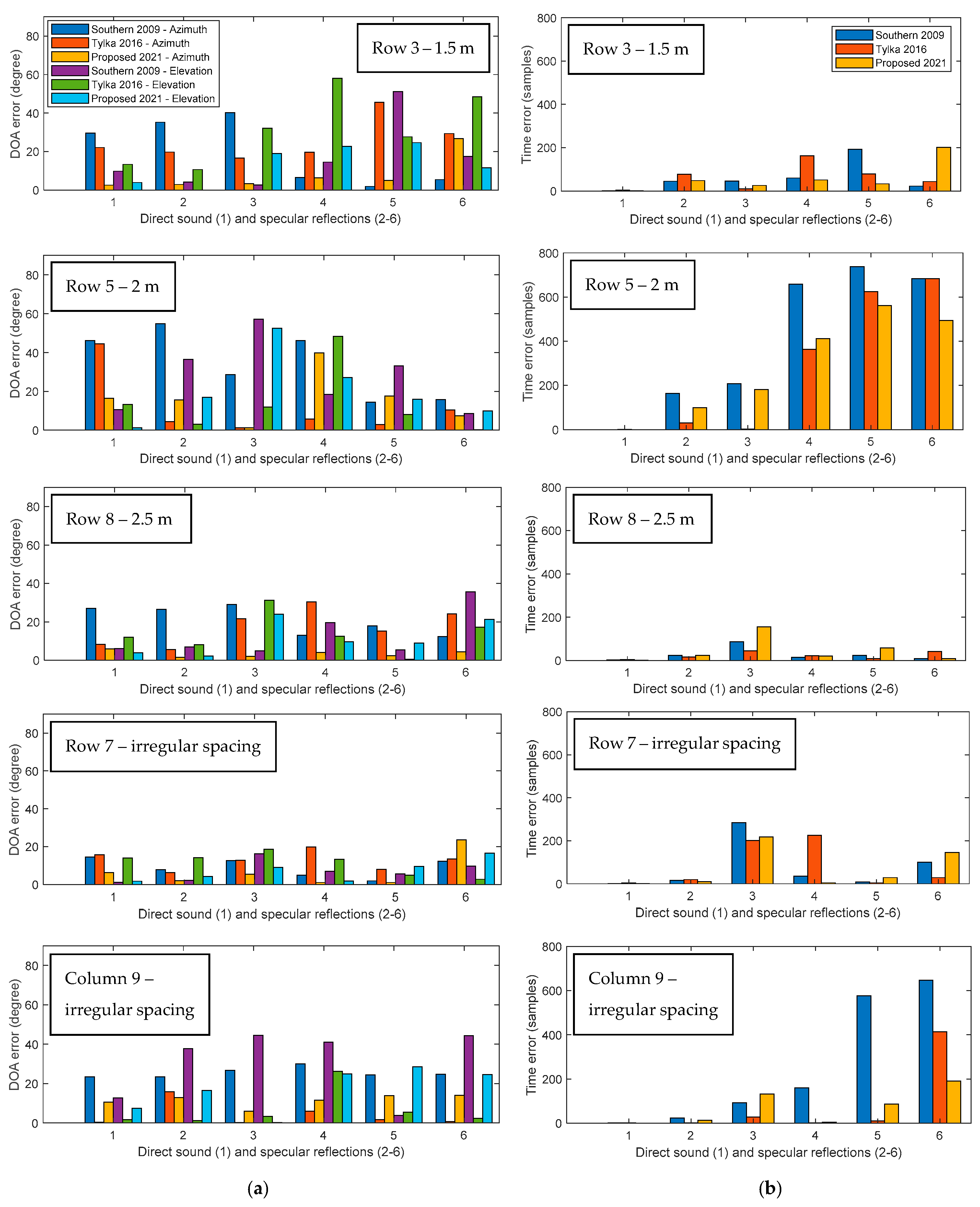 Applsci 12 02061 g006