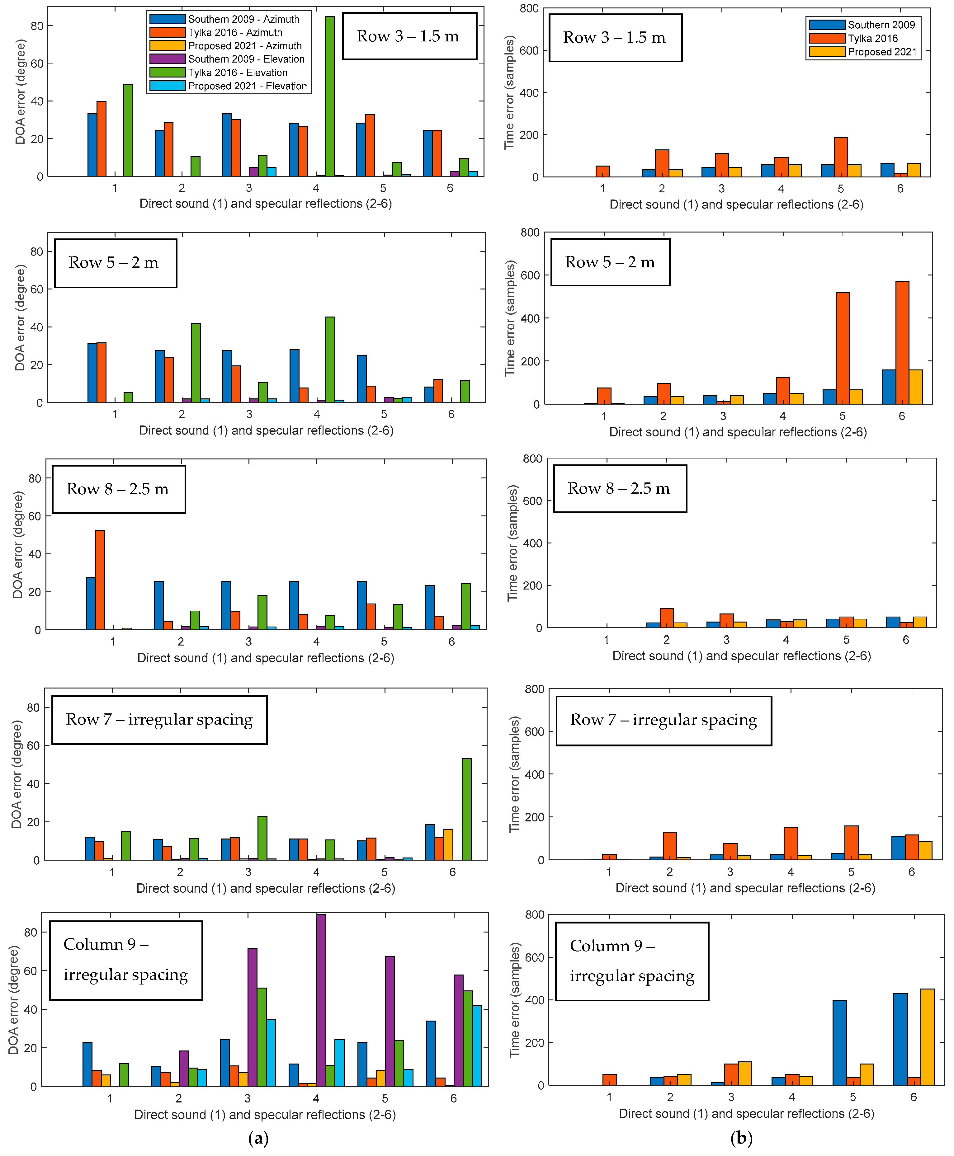 Applsci 12 02061 g007