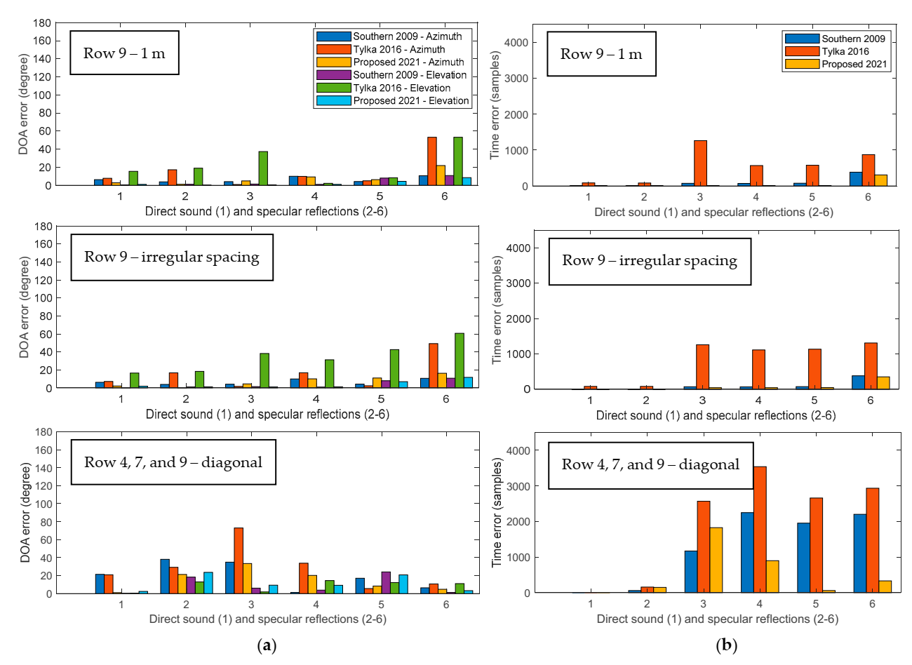 Applsci 12 02061 g010