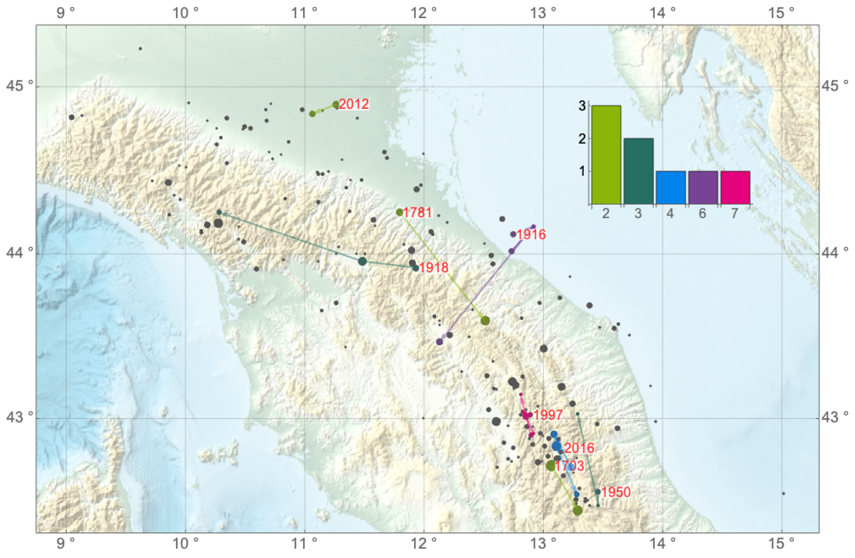 Applsci 12 02062 g002