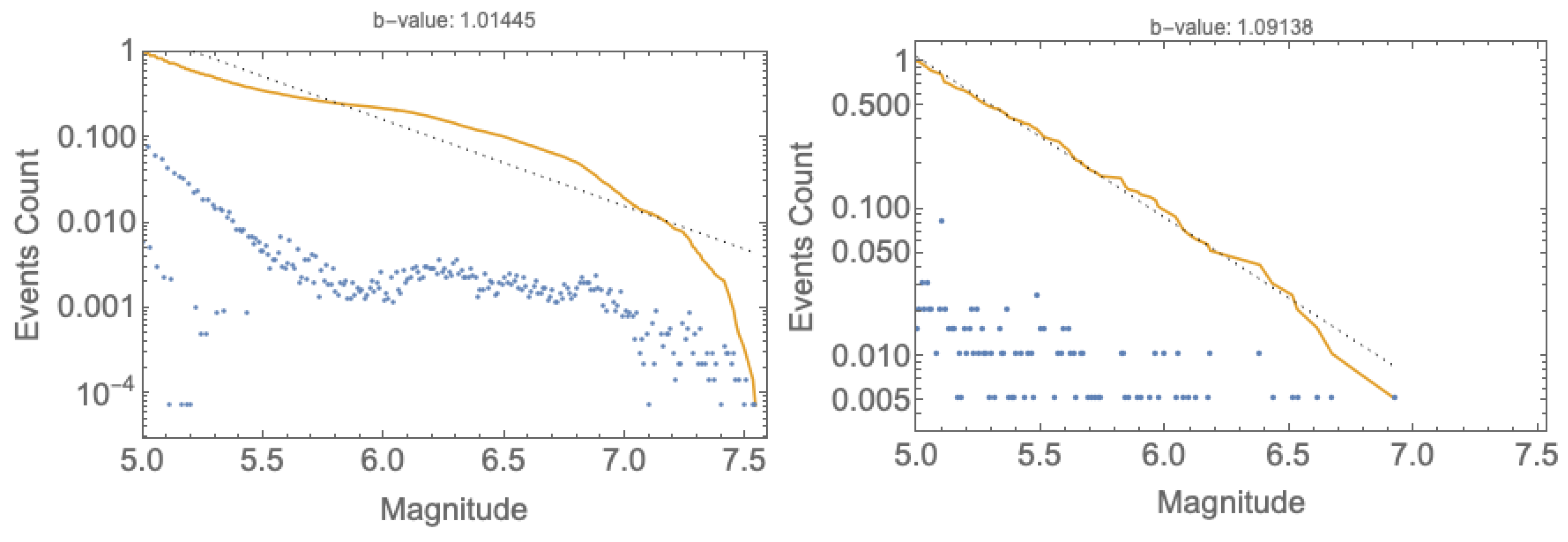 Applsci 12 02062 g004