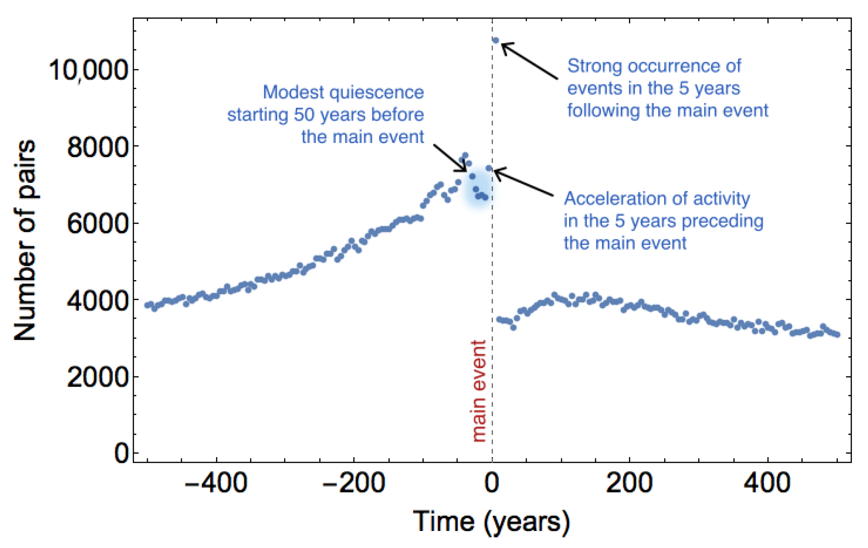 Applsci 12 02062 g007