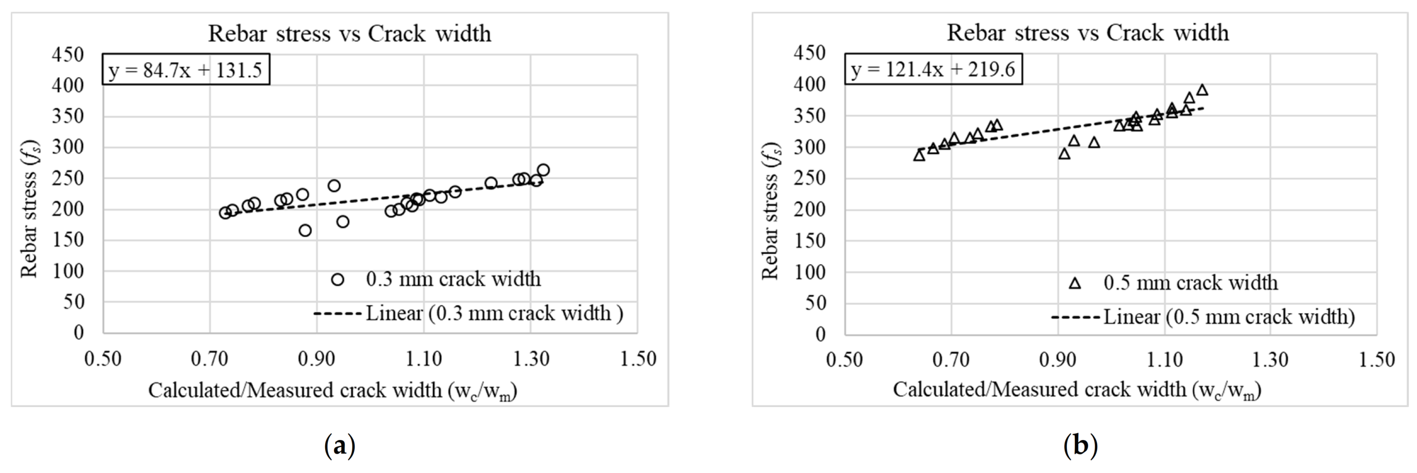 Applsci 12 02063 g007