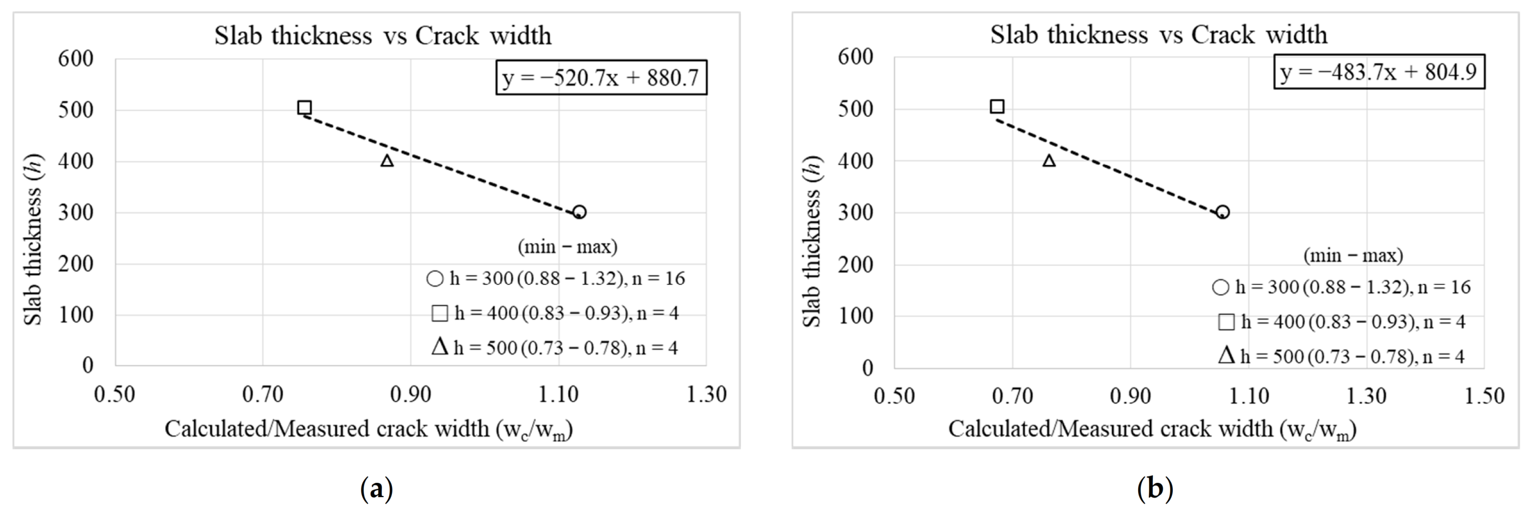 Applsci 12 02063 g010