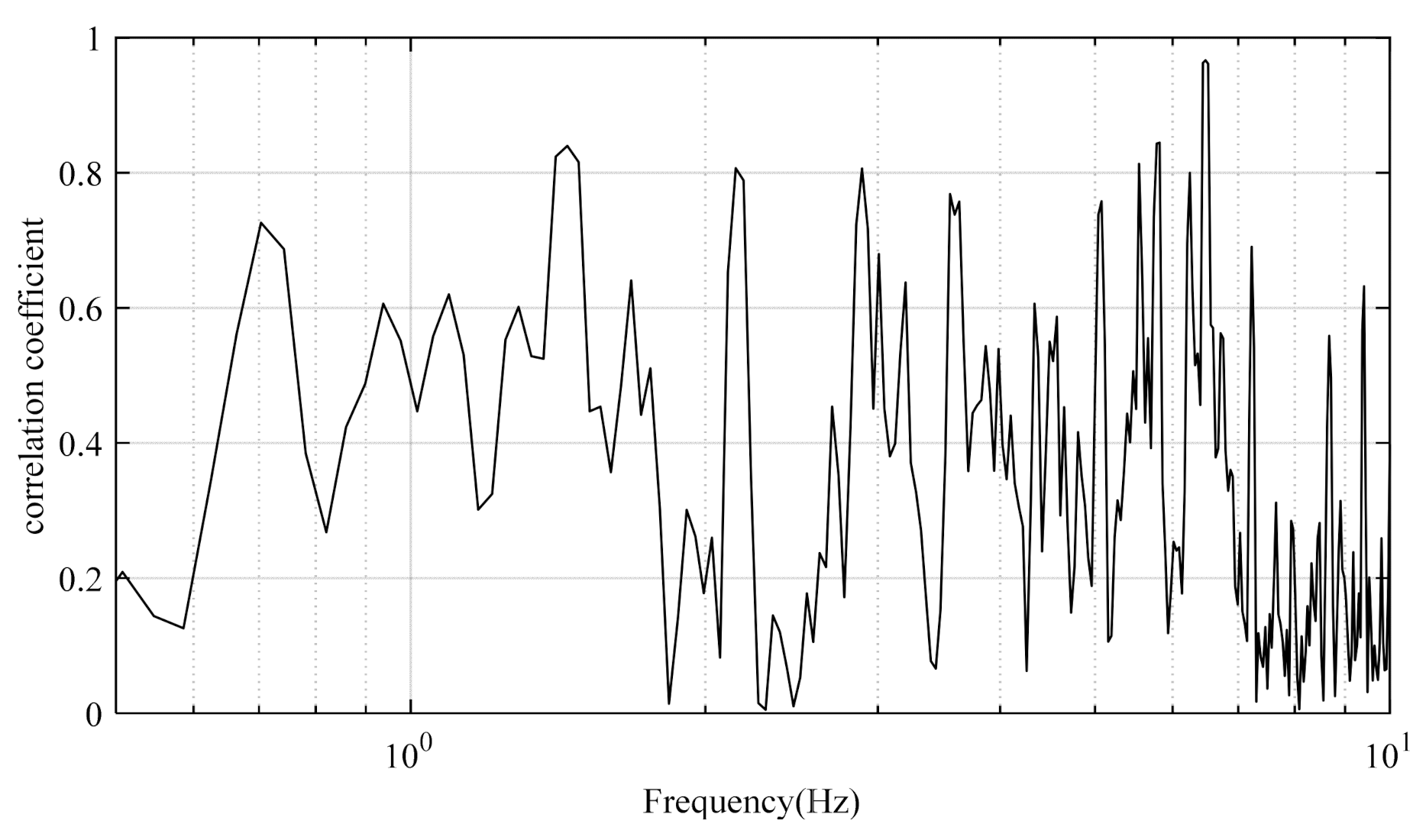 Applsci 12 02065 g005
