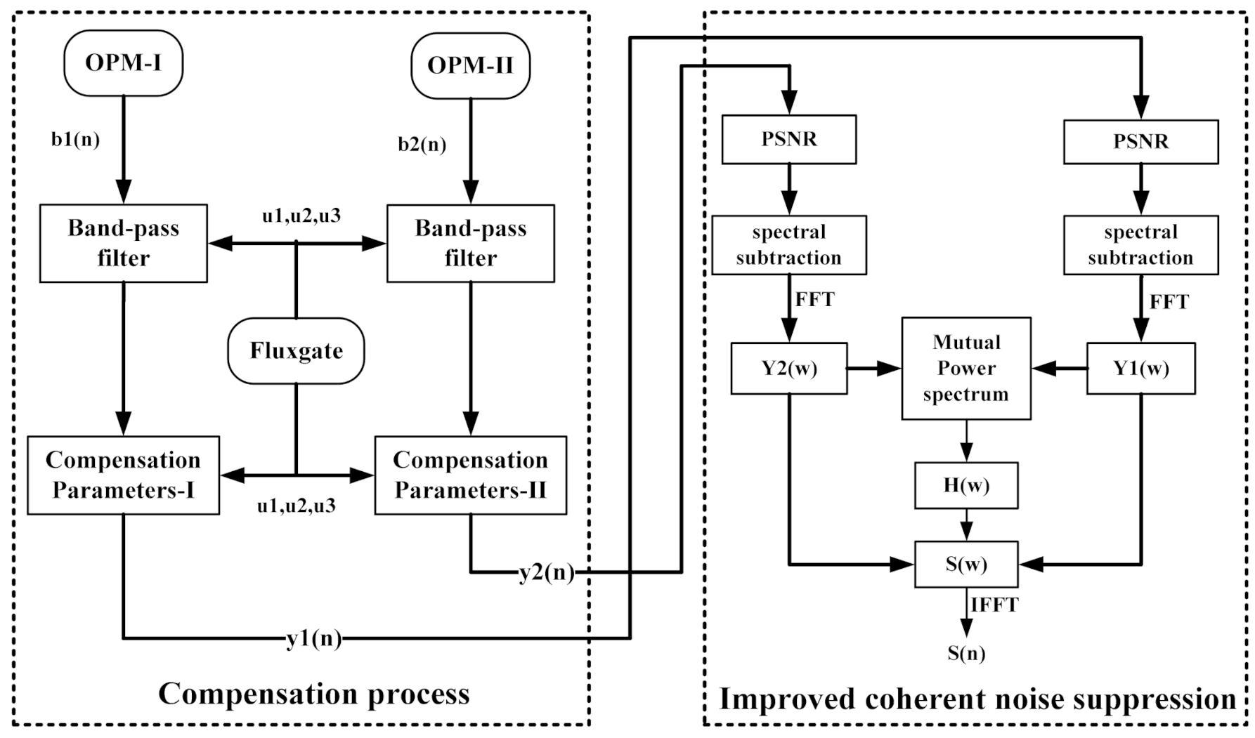 Applsci 12 02065 g007