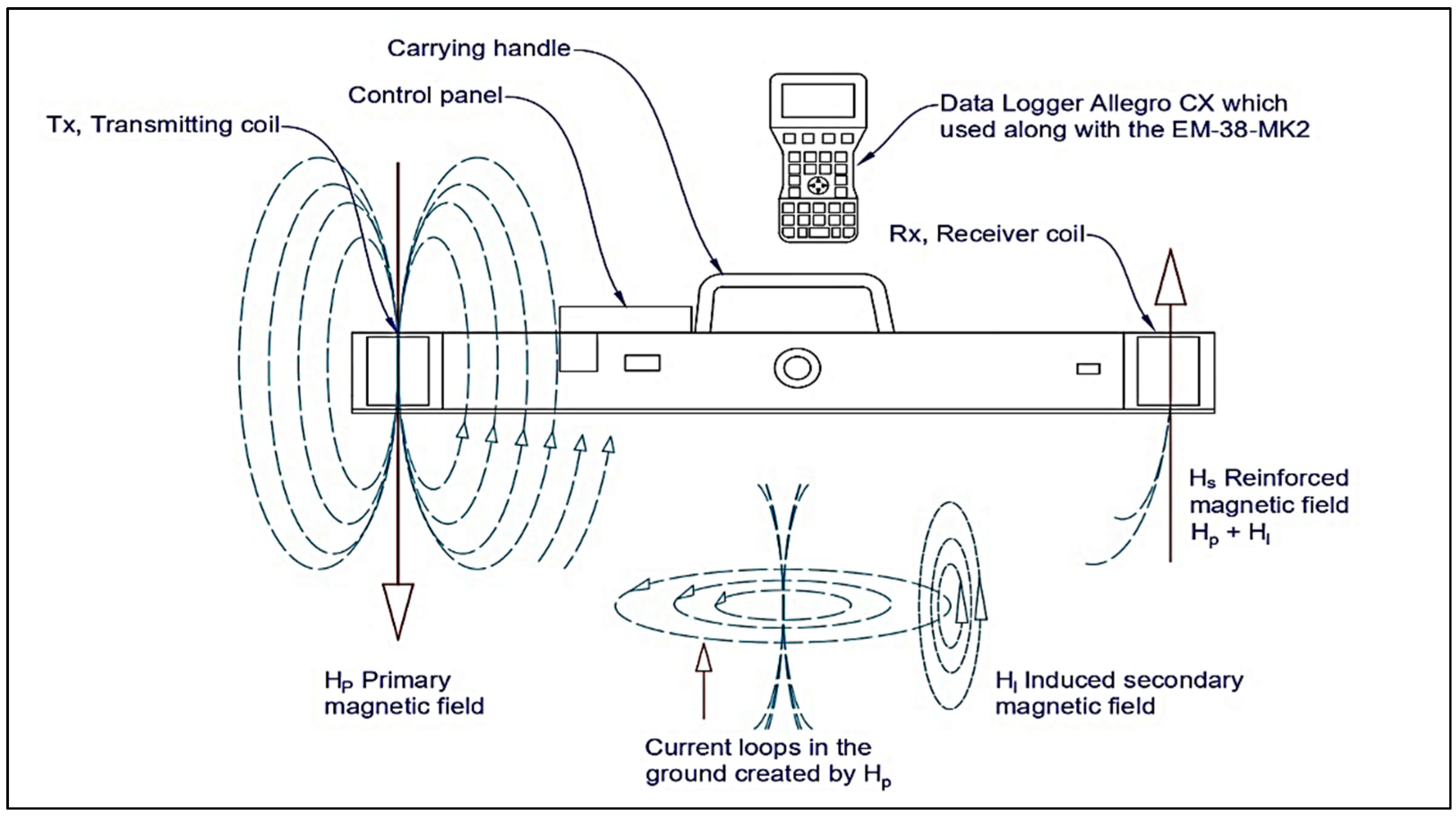 Applsci 12 02067 g006 550