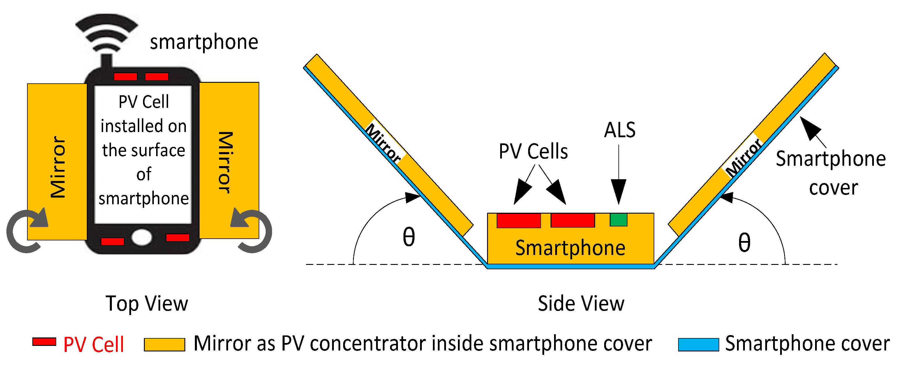Applsci 12 02068 g002