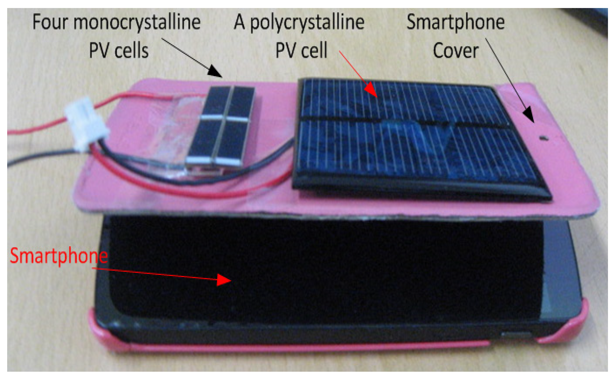 Applsci 12 02068 g008