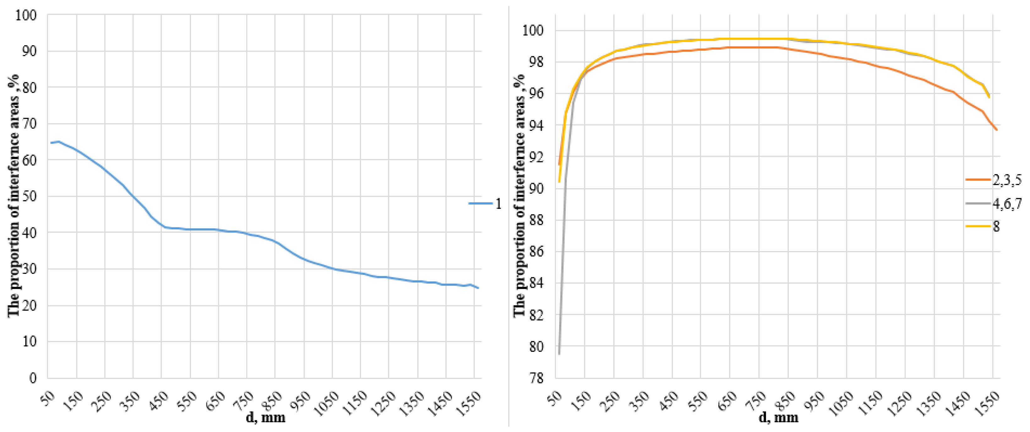 Applsci 12 02070 g016