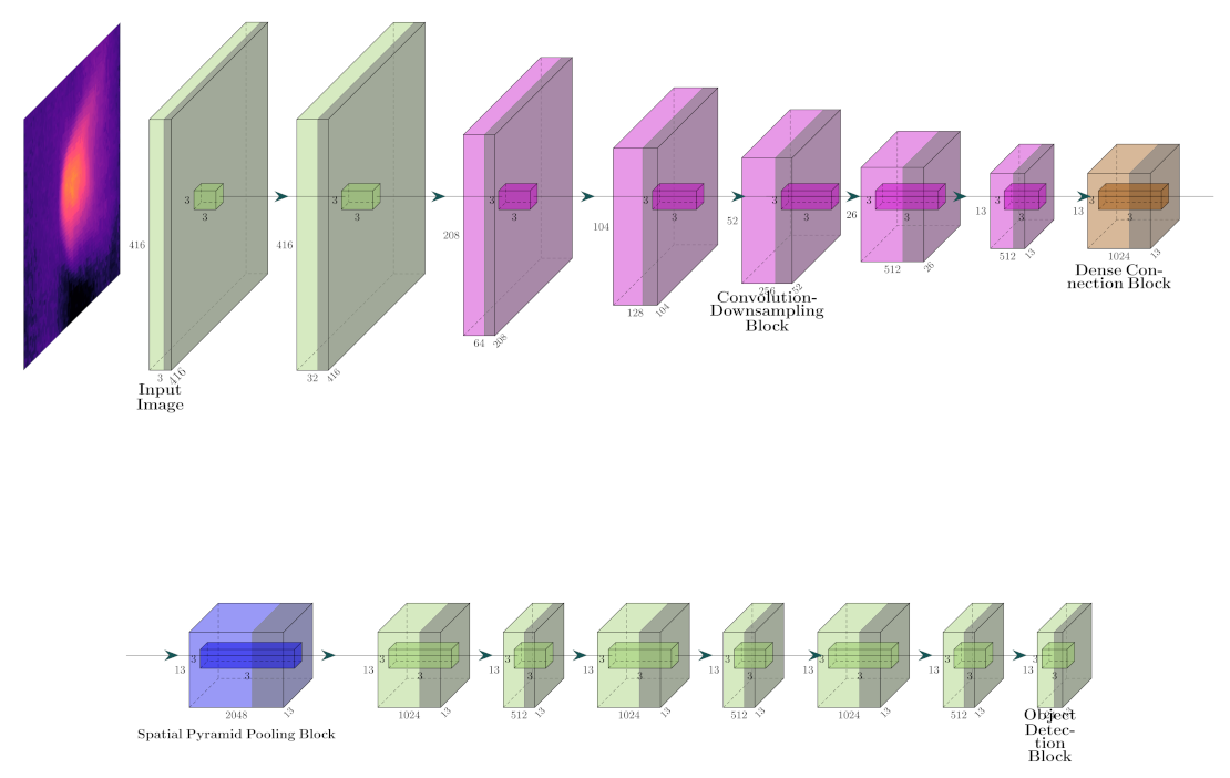 Applsci 12 02071 g005 550