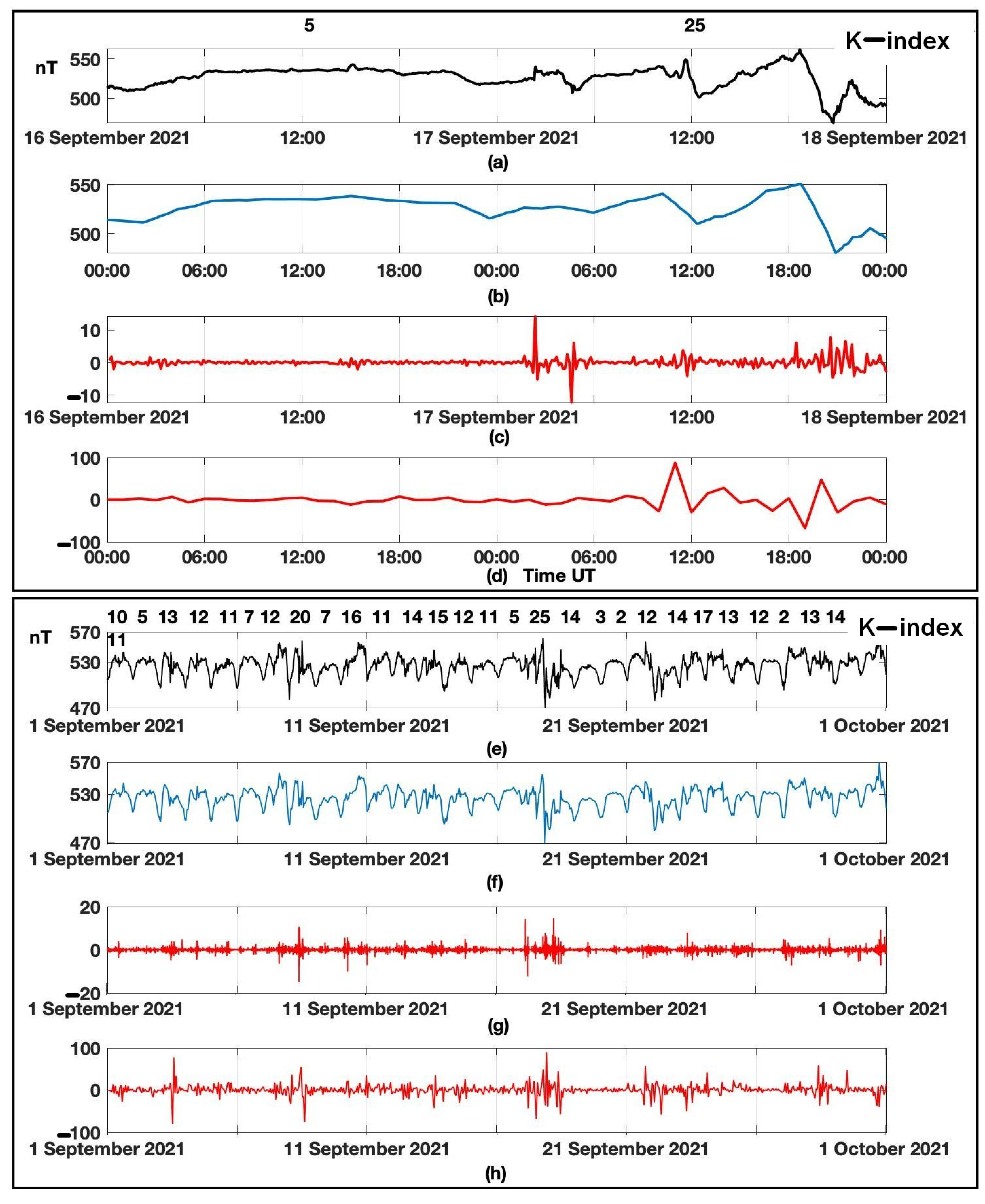 Applsci 12 02072 g001