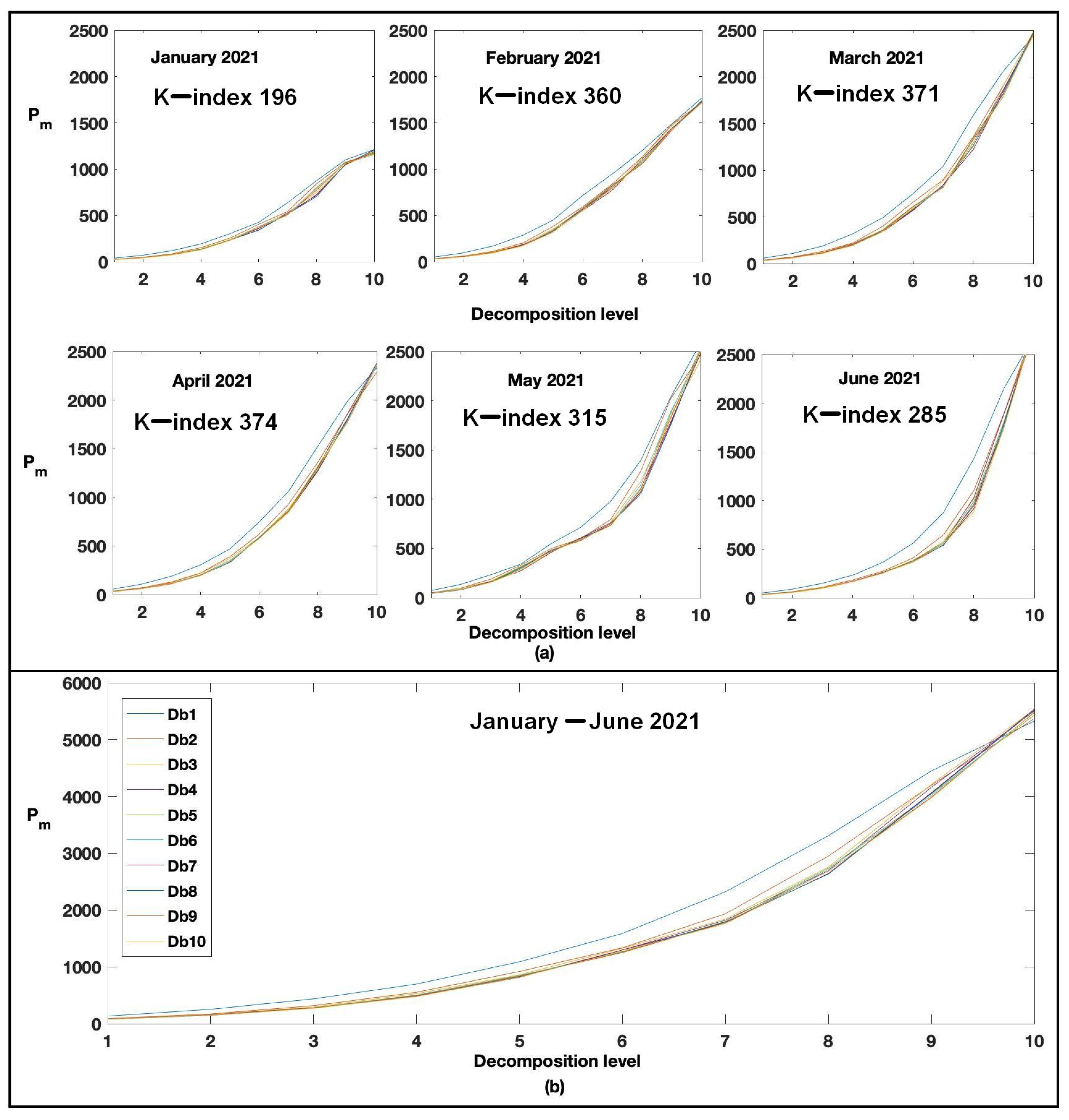 Applsci 12 02072 g003