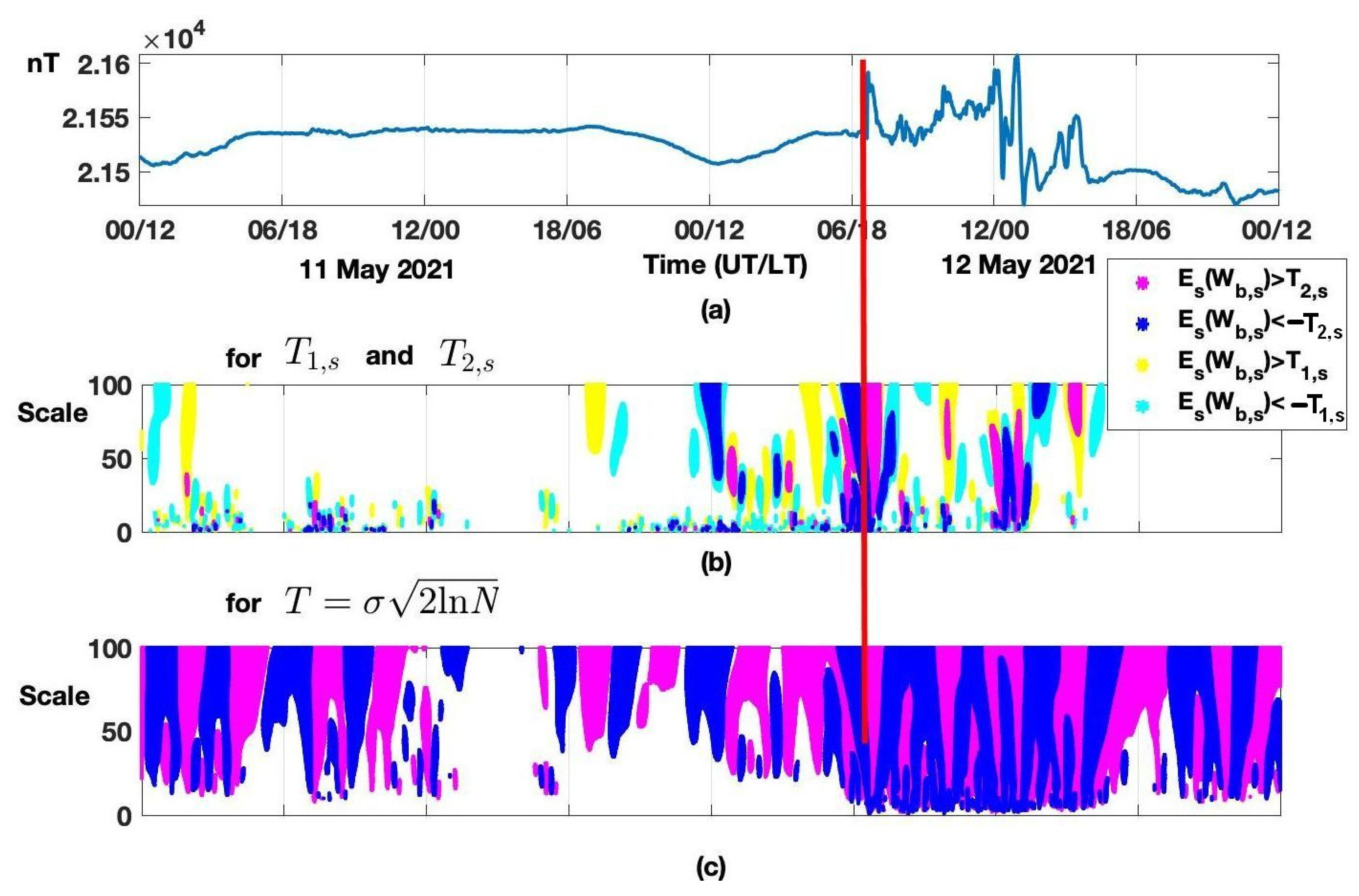 Applsci 12 02072 g004