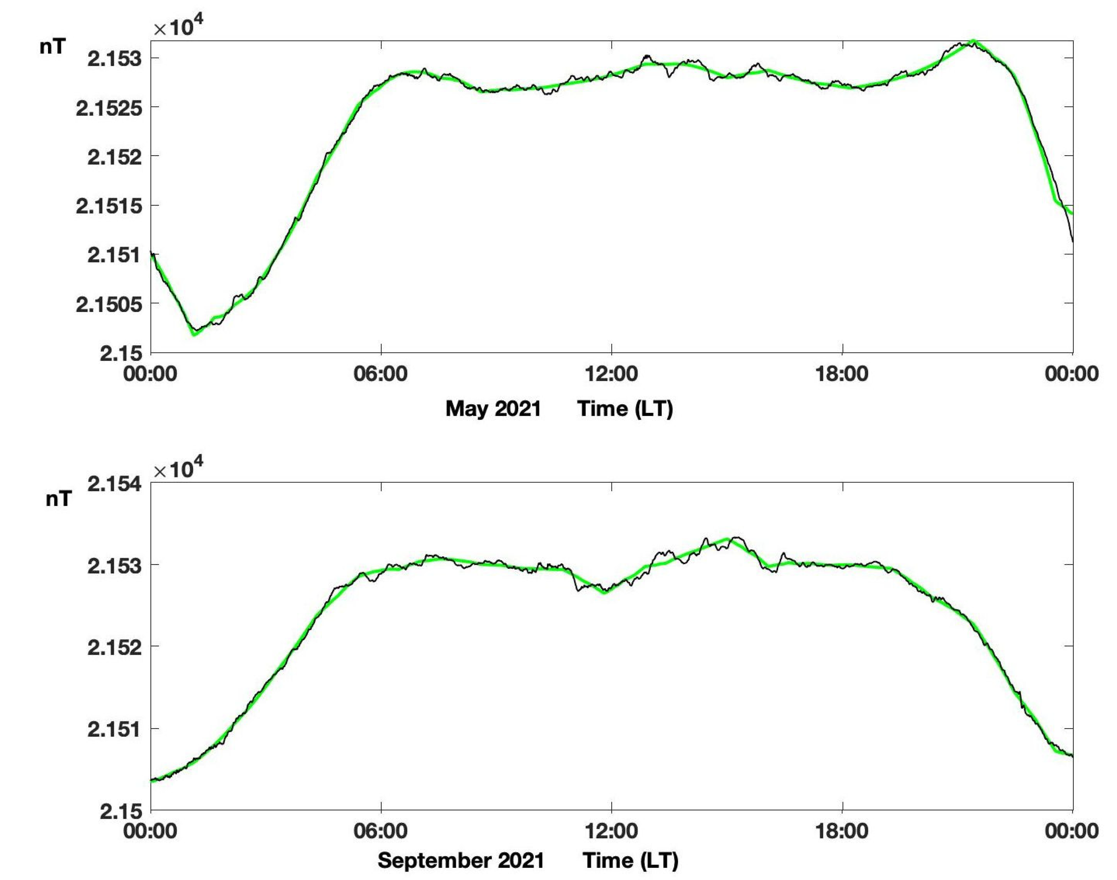 Applsci 12 02072 g005