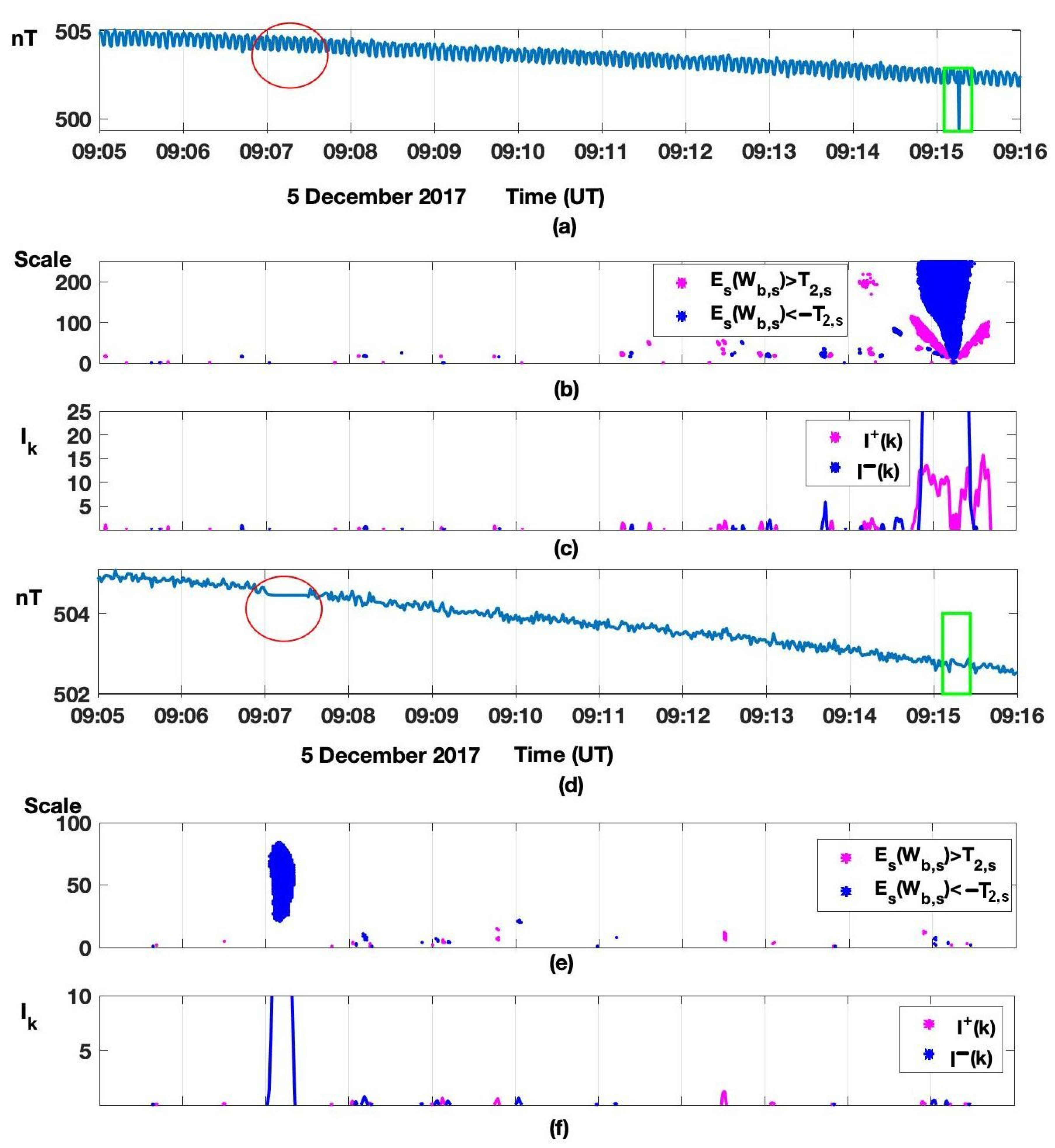 Applsci 12 02072 g007