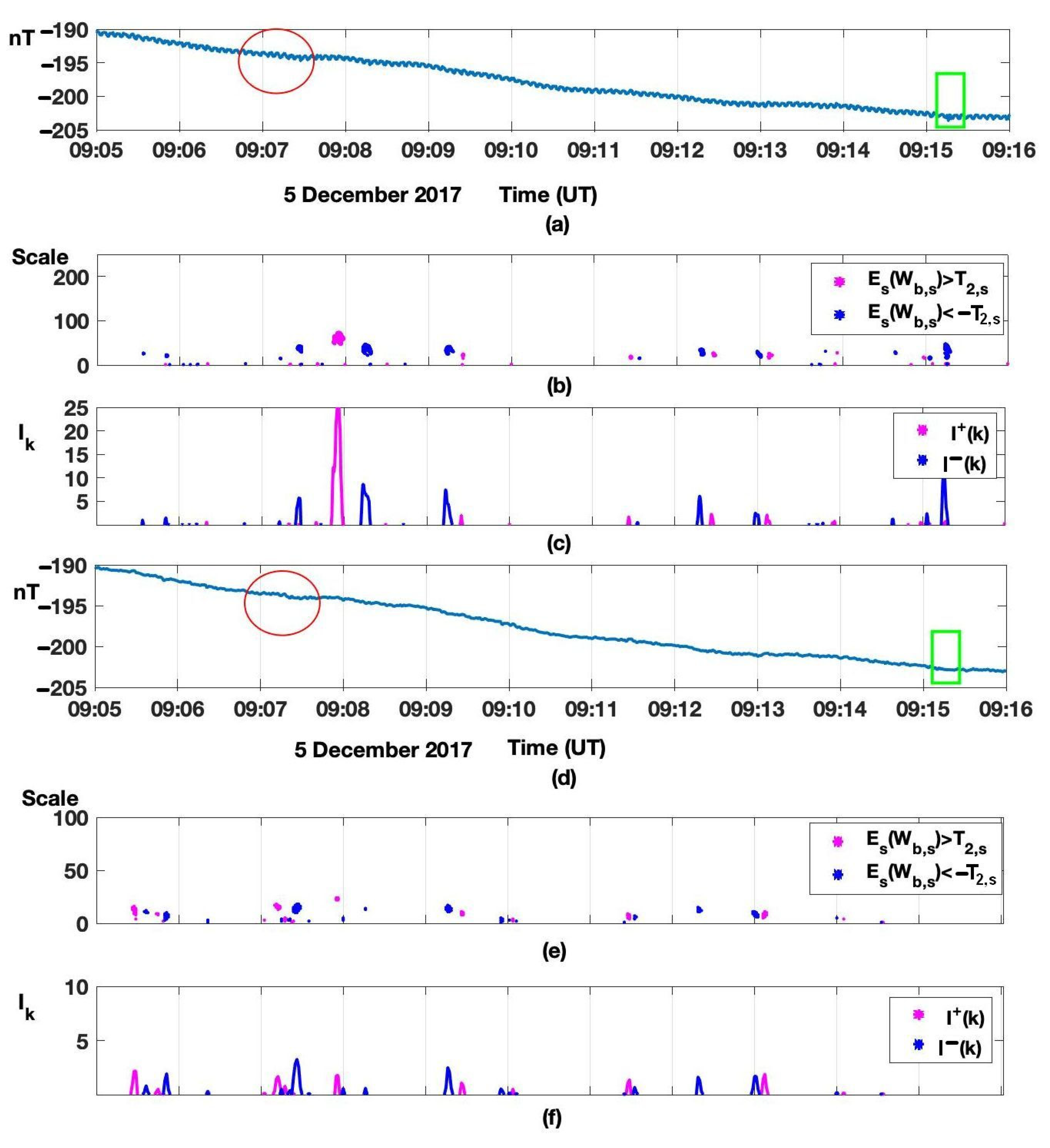 Applsci 12 02072 g008