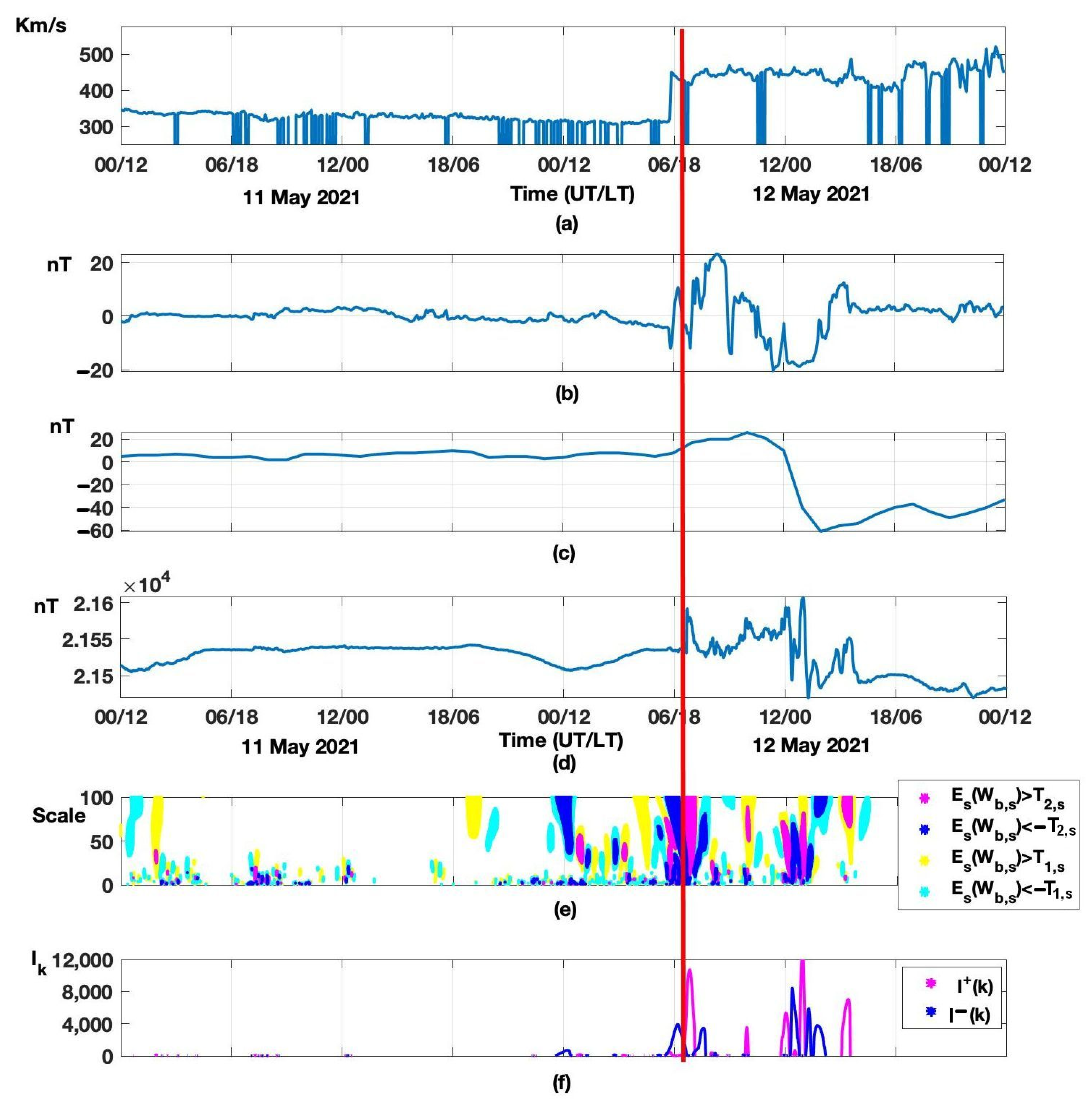 Applsci 12 02072 g010