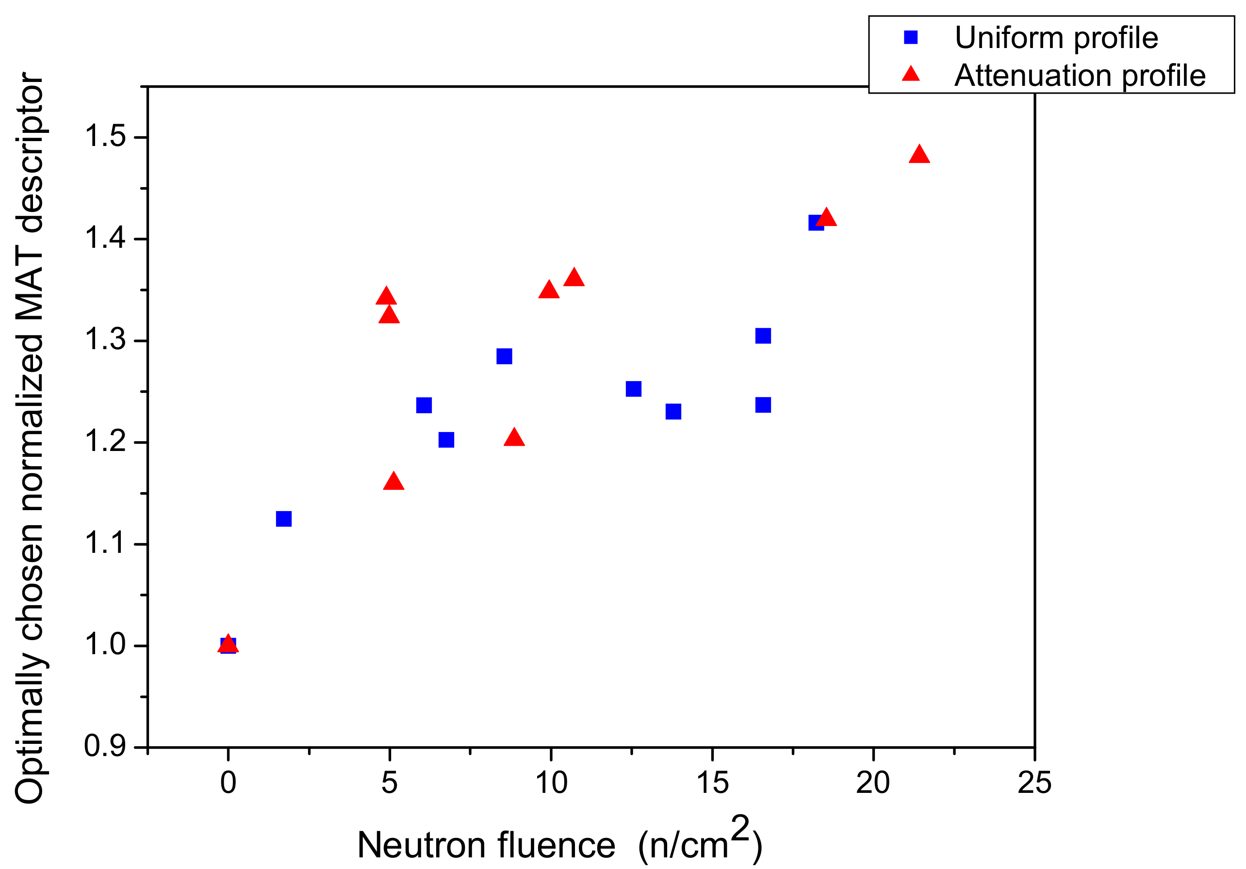 Applsci 12 02074 g008