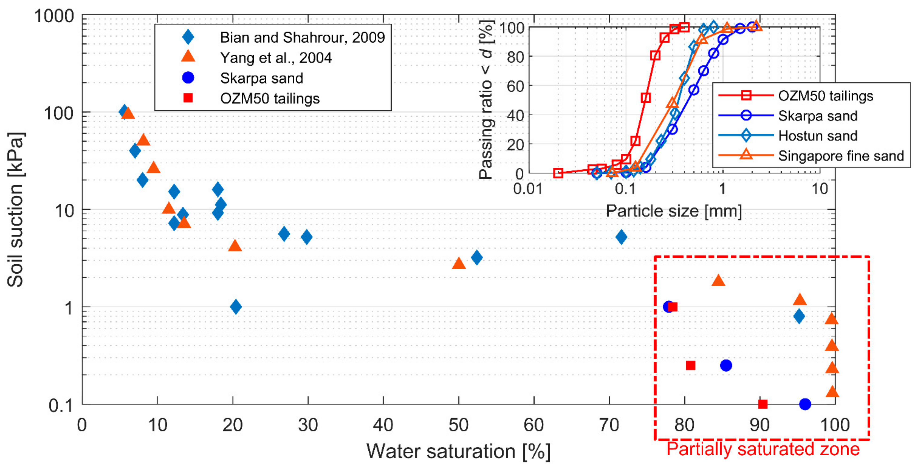 Applsci 12 02076 g003