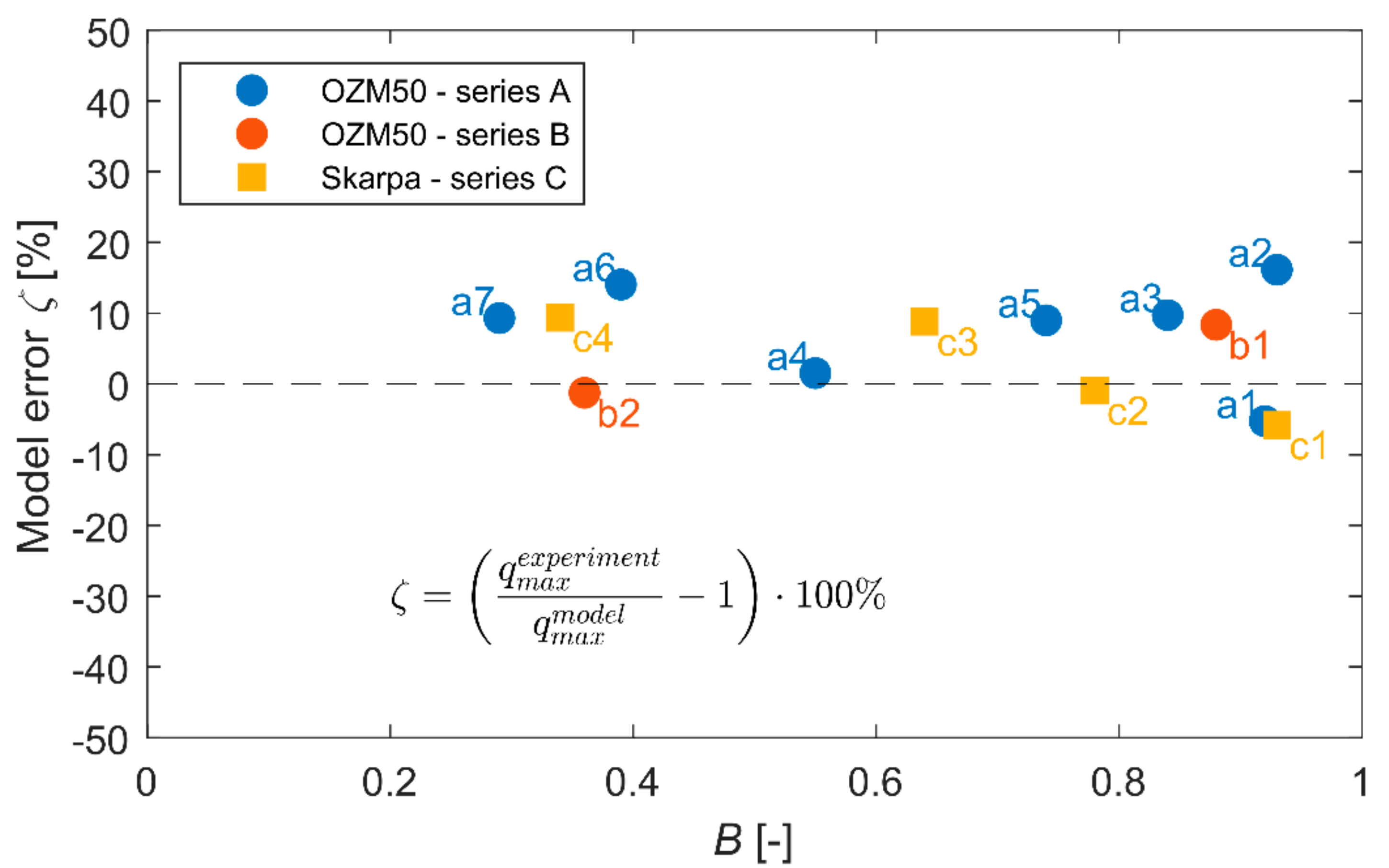 Applsci 12 02076 g024