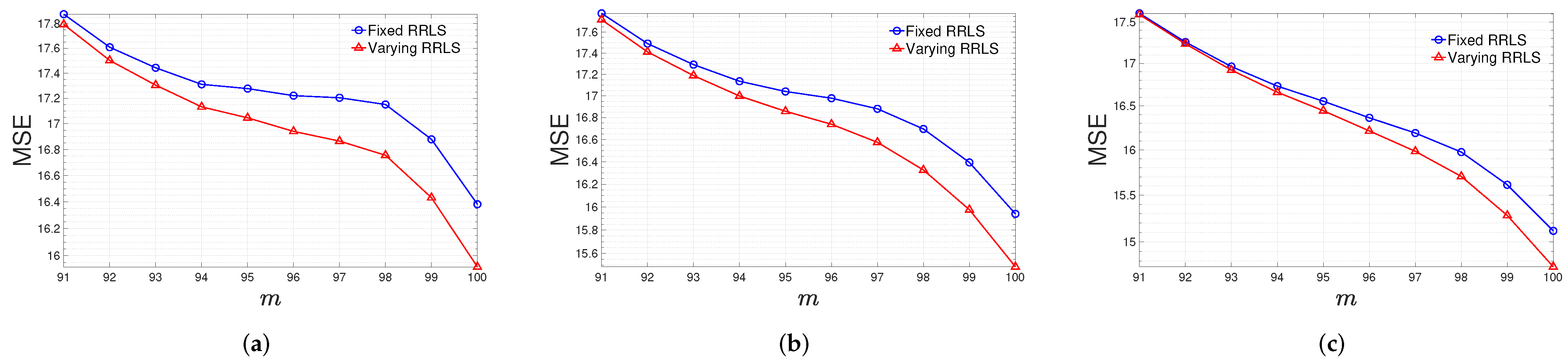 Applsci 12 02077 g001 550