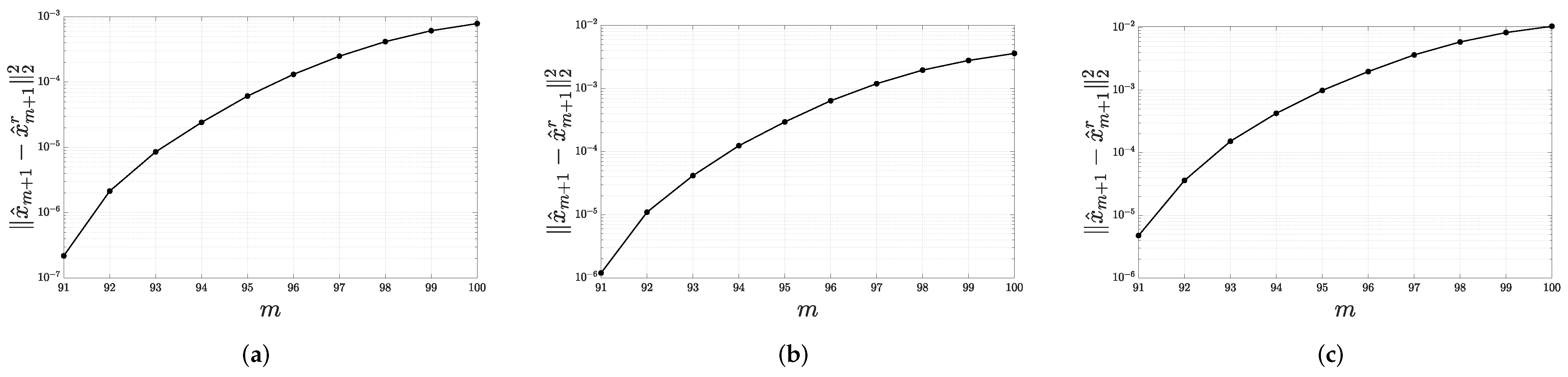 Applsci 12 02077 g002 550