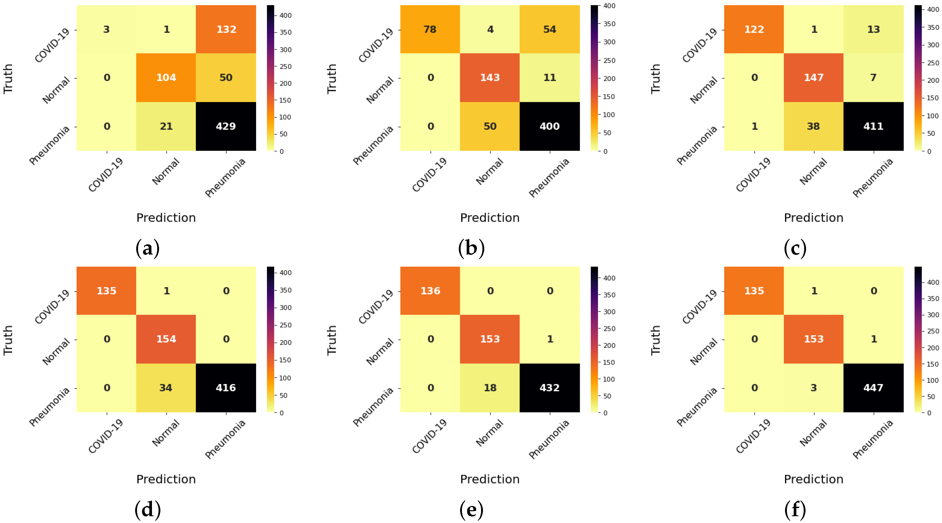 Applsci 12 02080 g005 550