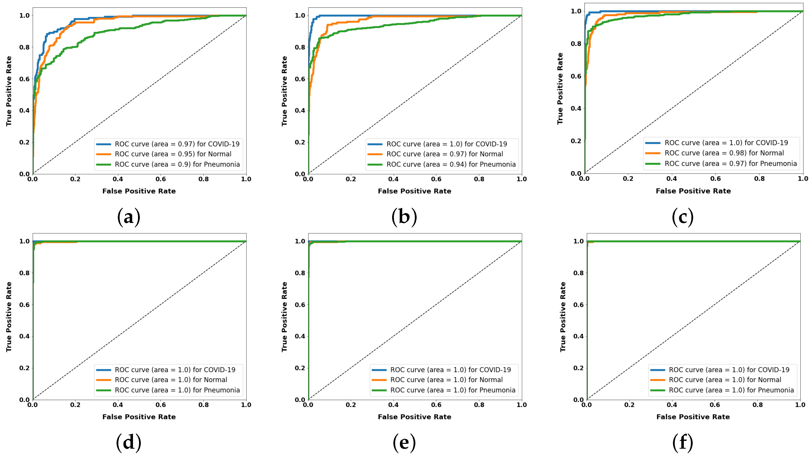 Applsci 12 02080 g006 550