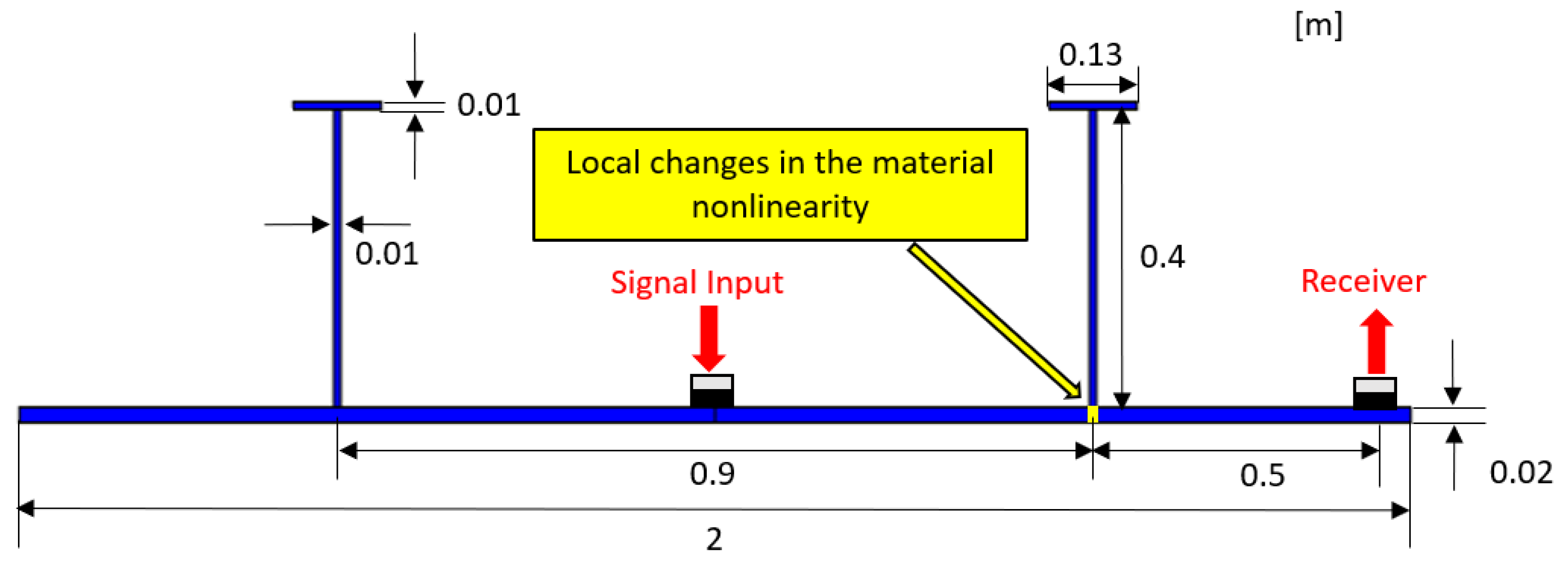 Applsci 12 02082 g002 550