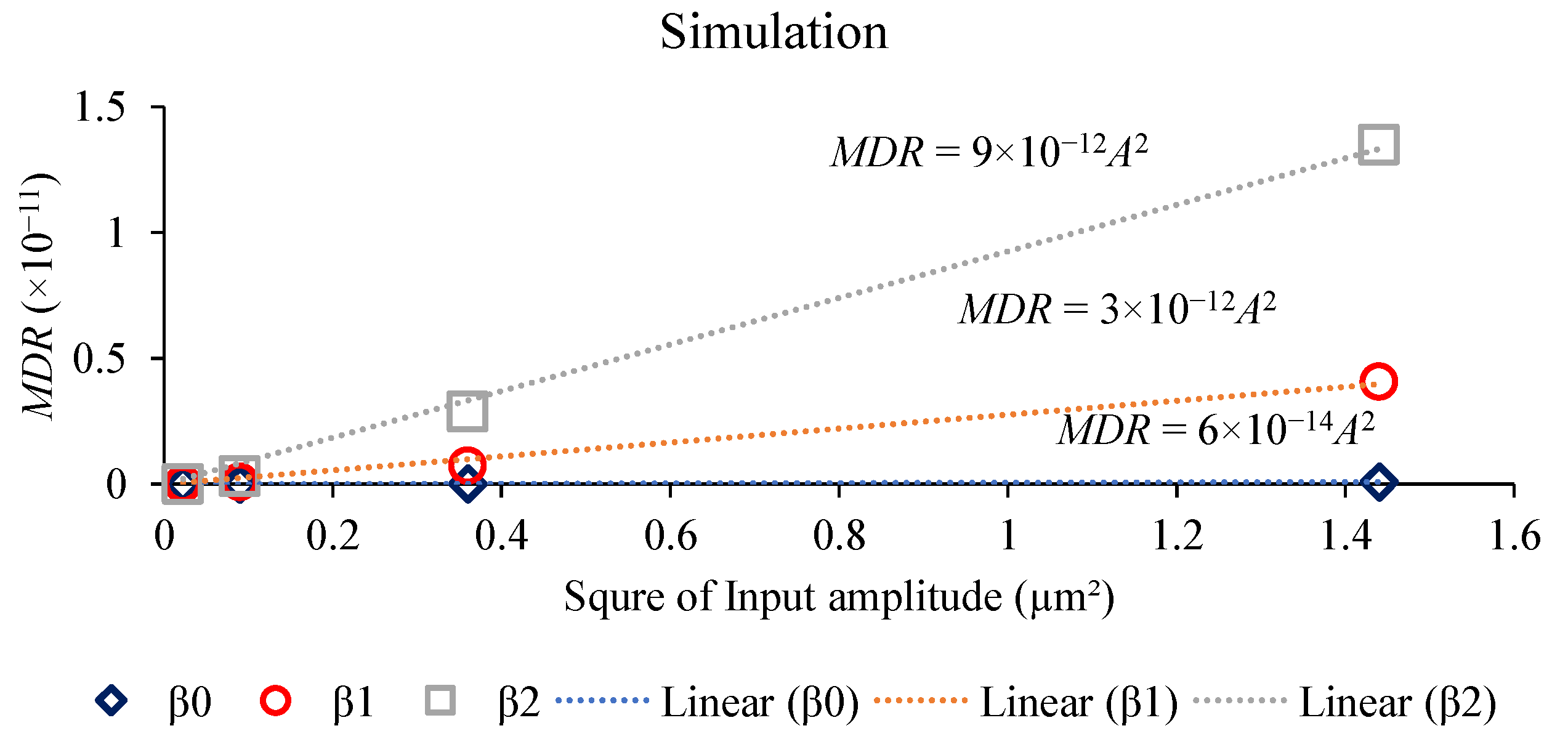 Applsci 12 02082 g005 550