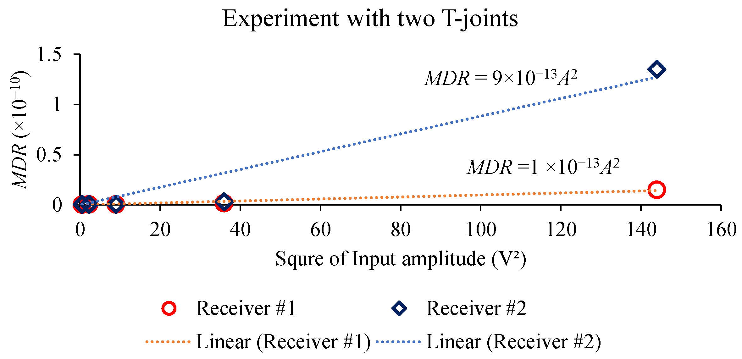 Applsci 12 02082 g008 550
