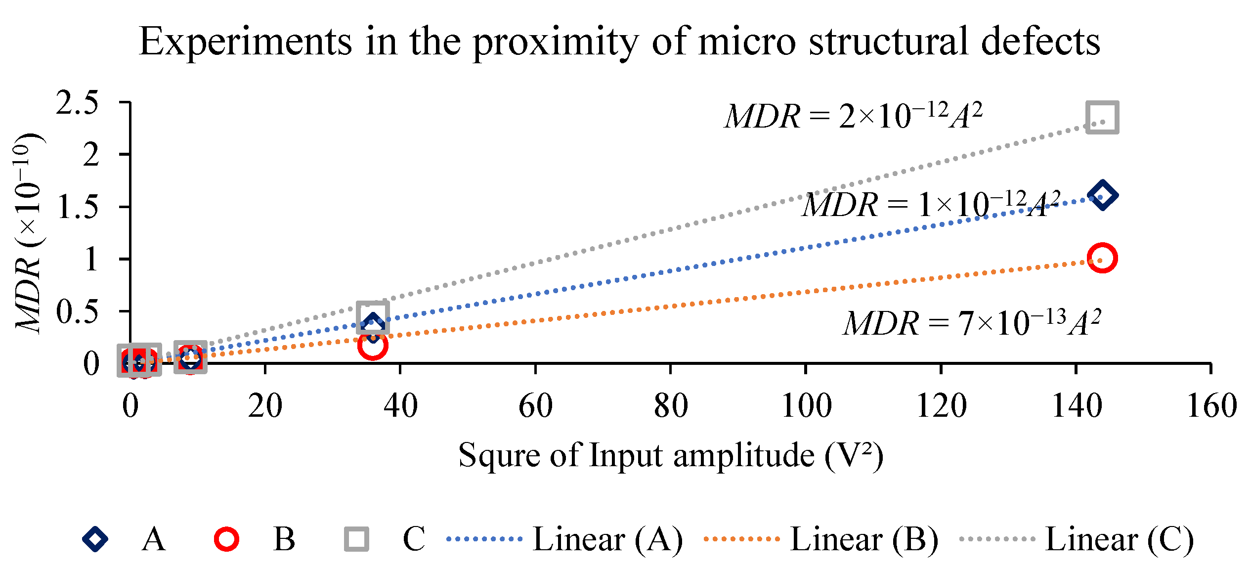 Applsci 12 02082 g009 550